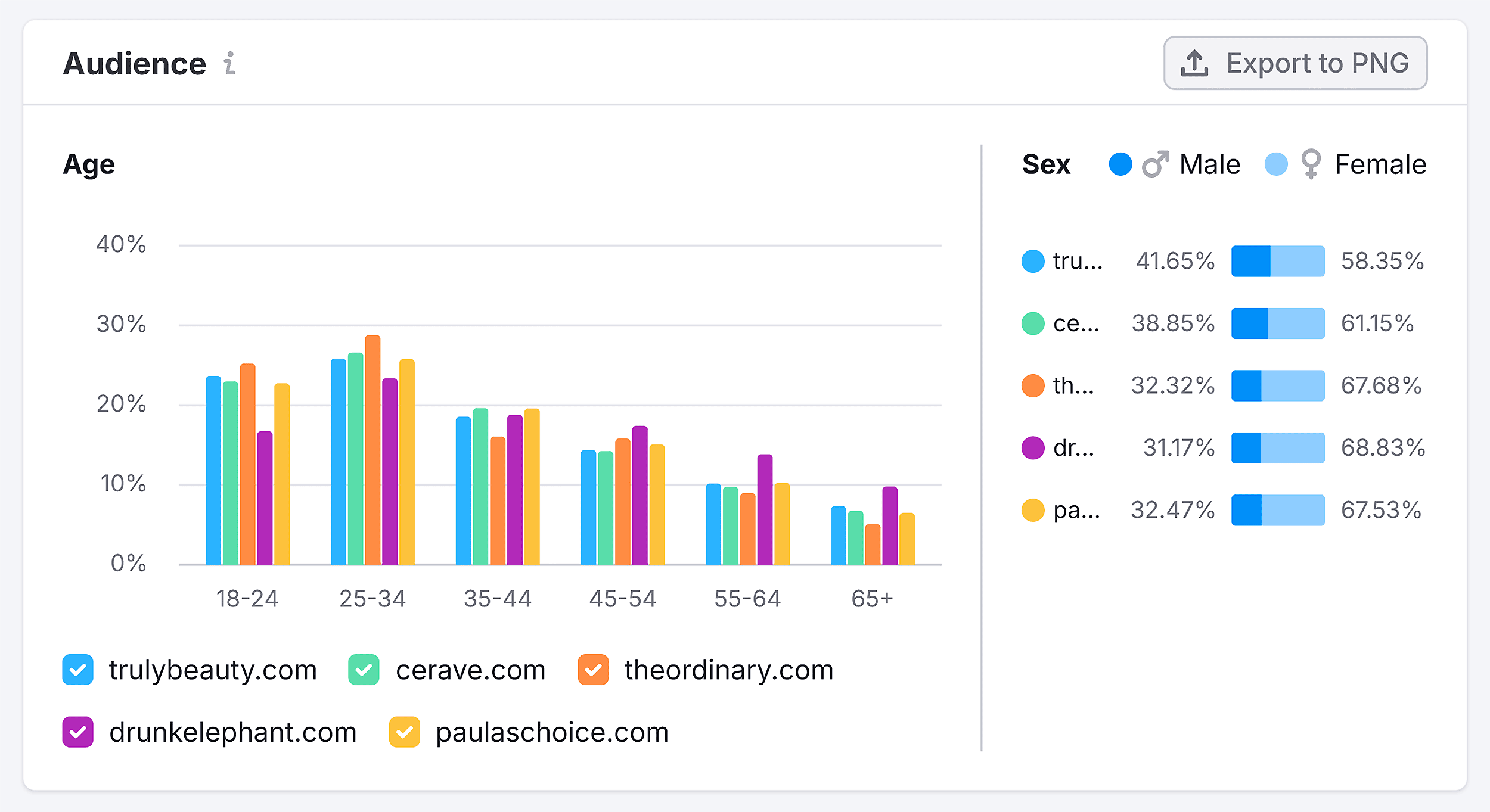 Traffic Analytics – Truly Beauty – Demographics – Audience Traffic Analytics – Truly Beauty – Demographics – Audience