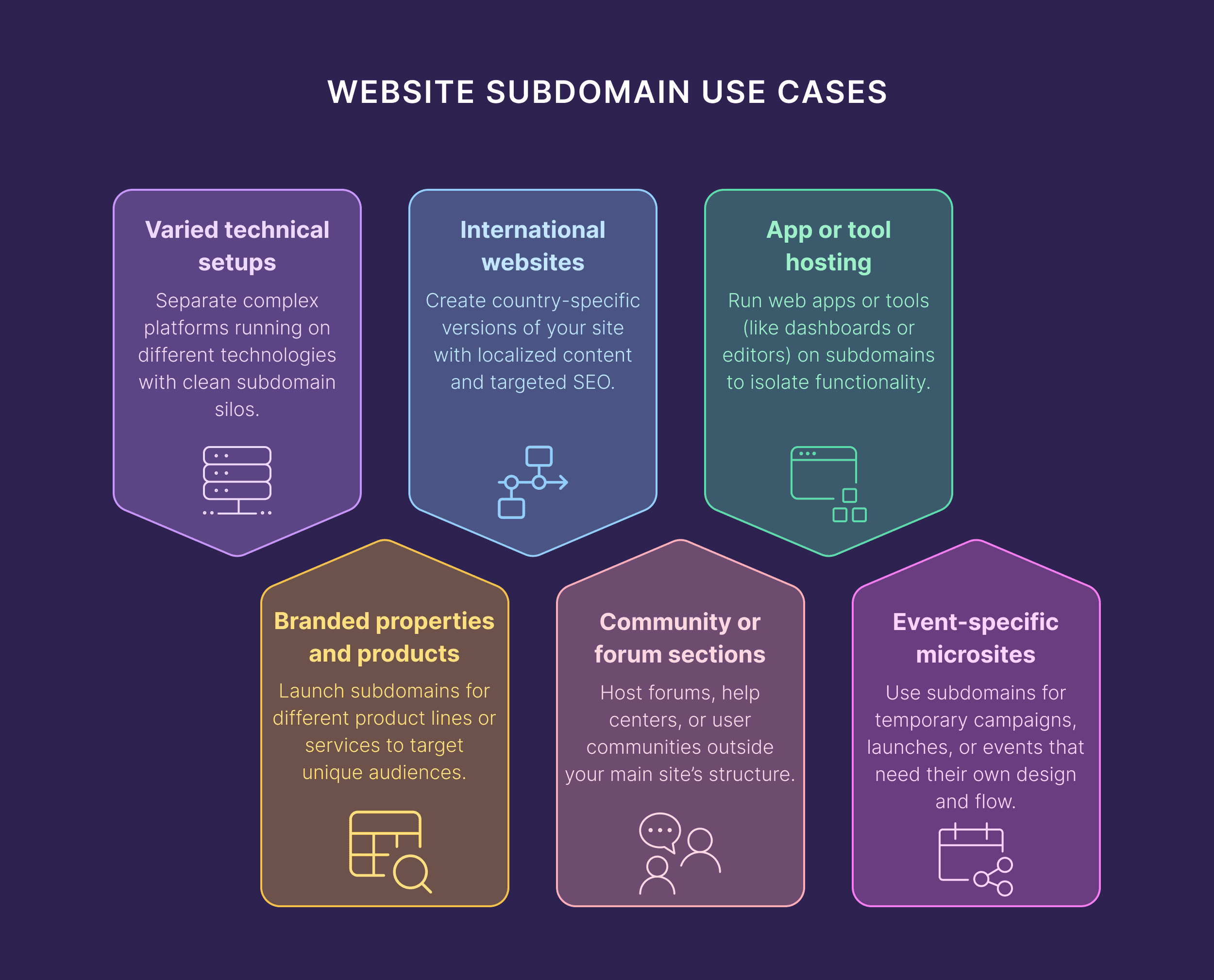 Website Subdomain Use Cases Website Subdomain Use Cases