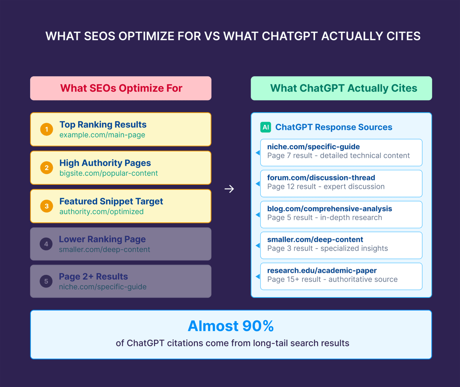 LLM Visibility: The SEO Metric No One Is Reporting On (Yet)