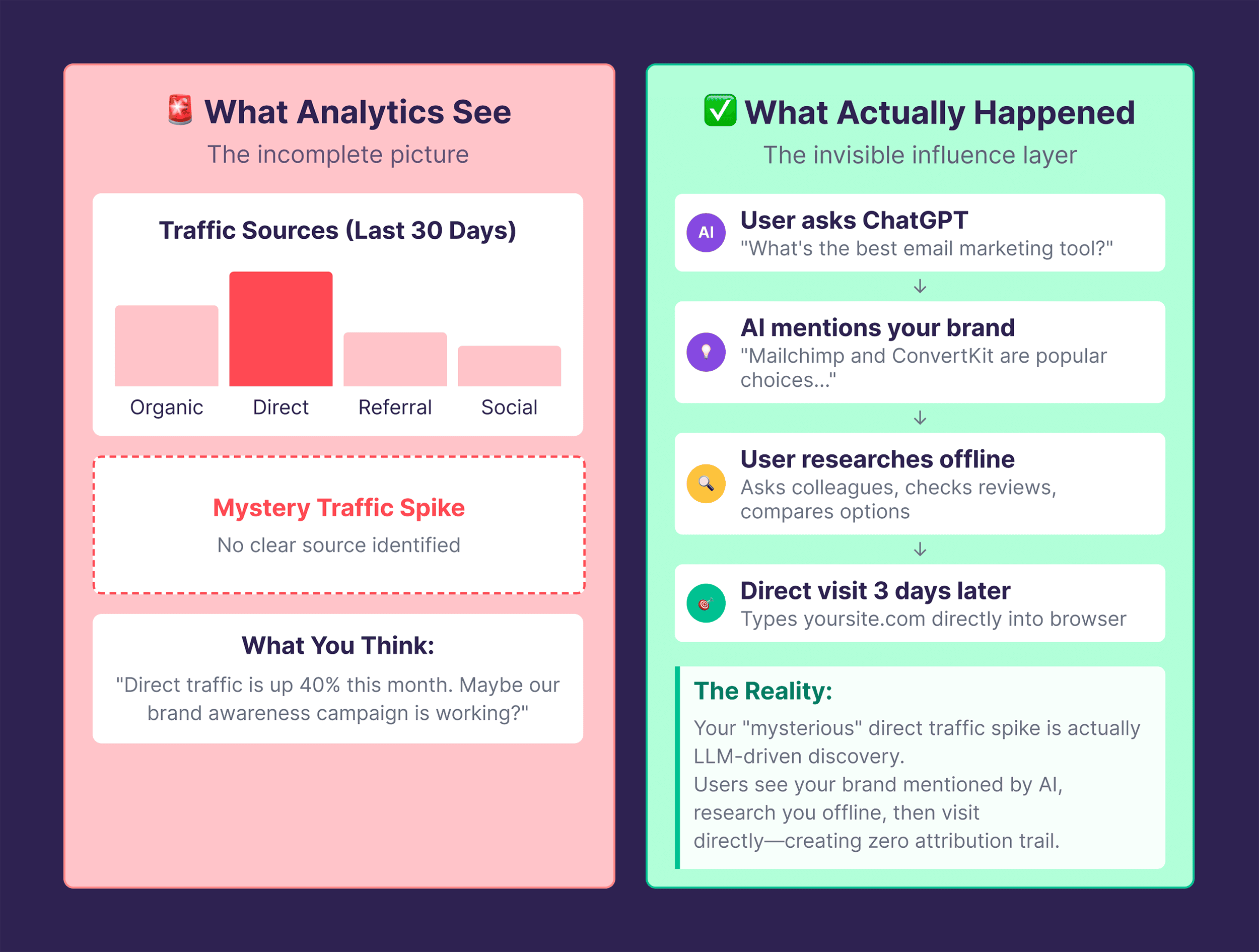 Why Traditional Metrics Fail Why Traditional Metrics Fail