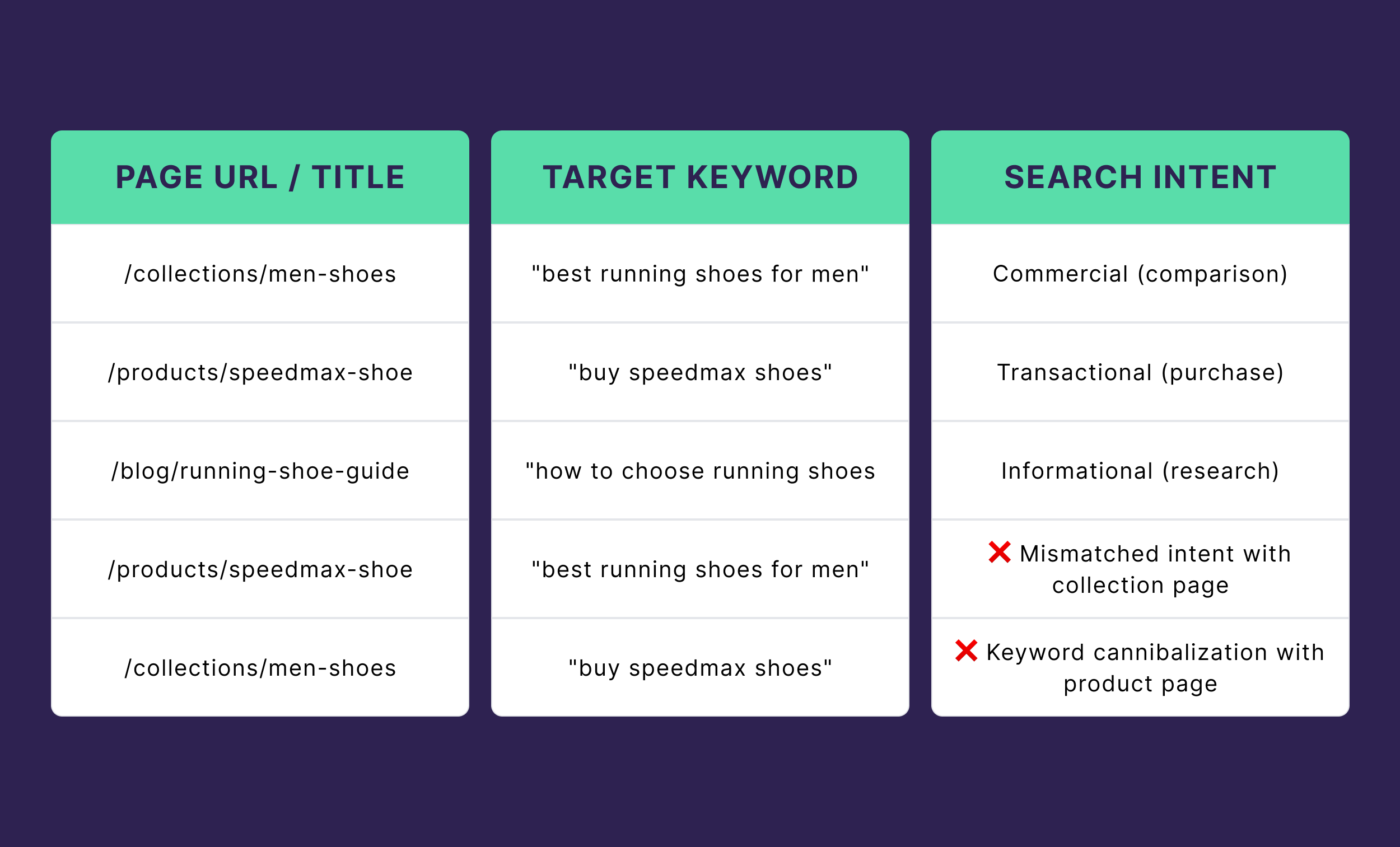 Align Keyword Research with Customer Language Align Keyword Research with Customer Language