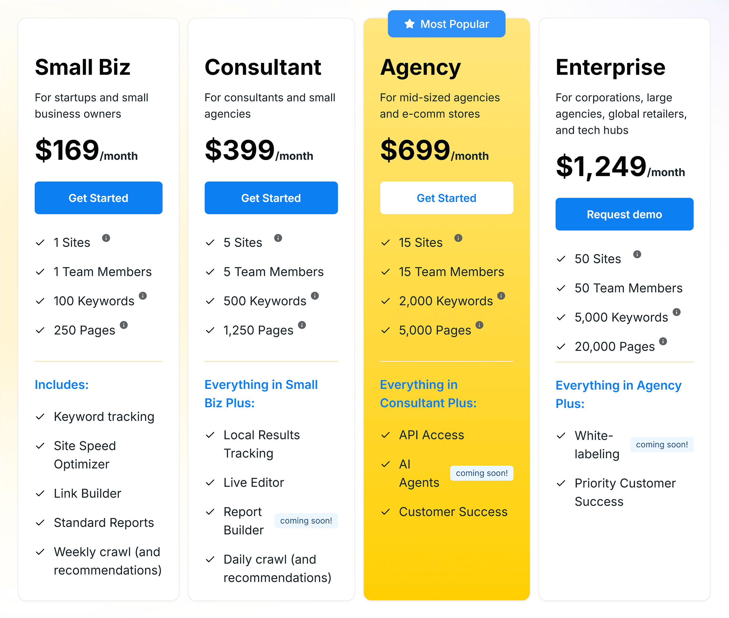 Alli AI – Pricing