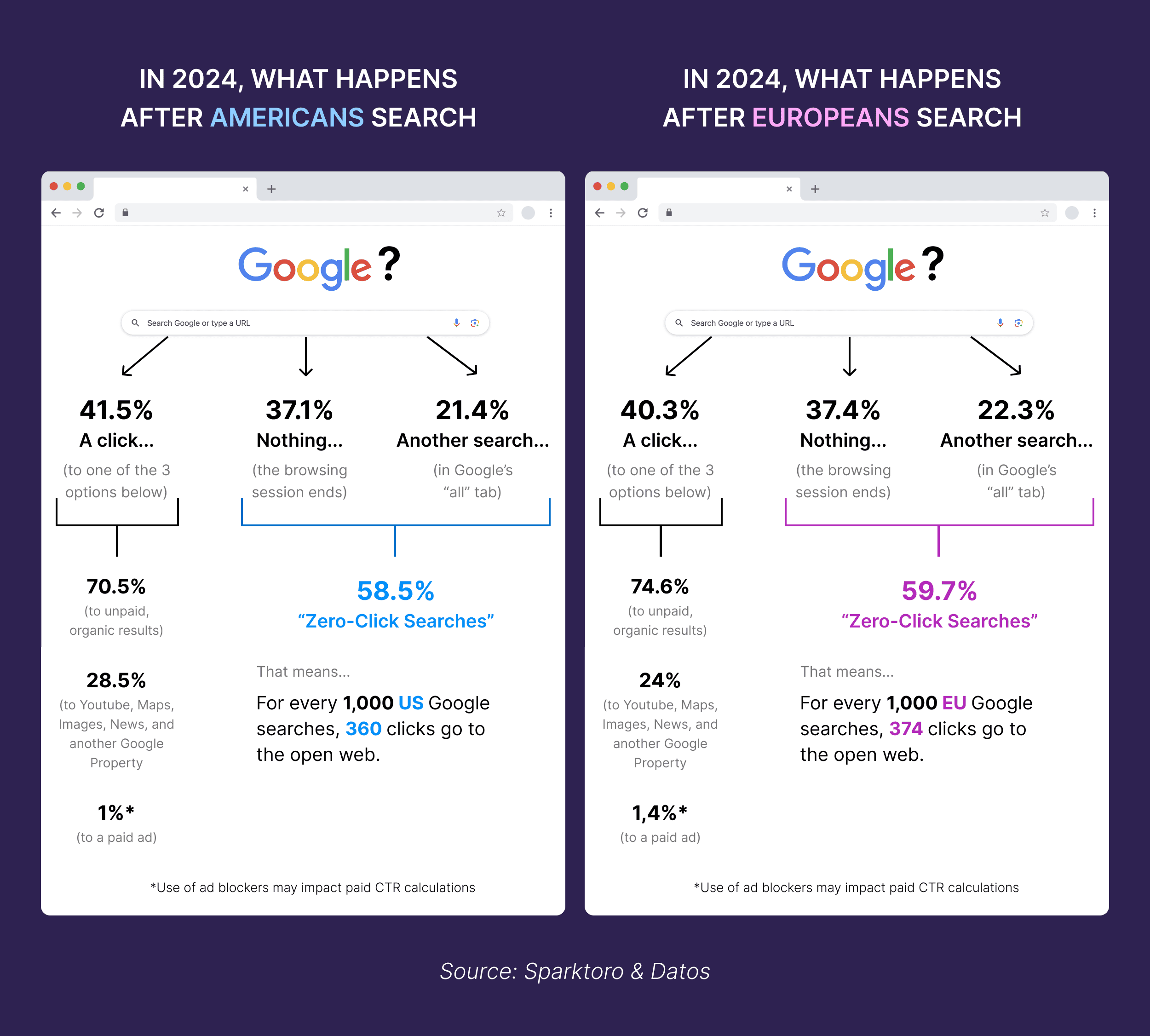 Americans vs Europeans Google Search Americans vs Europeans Google Search