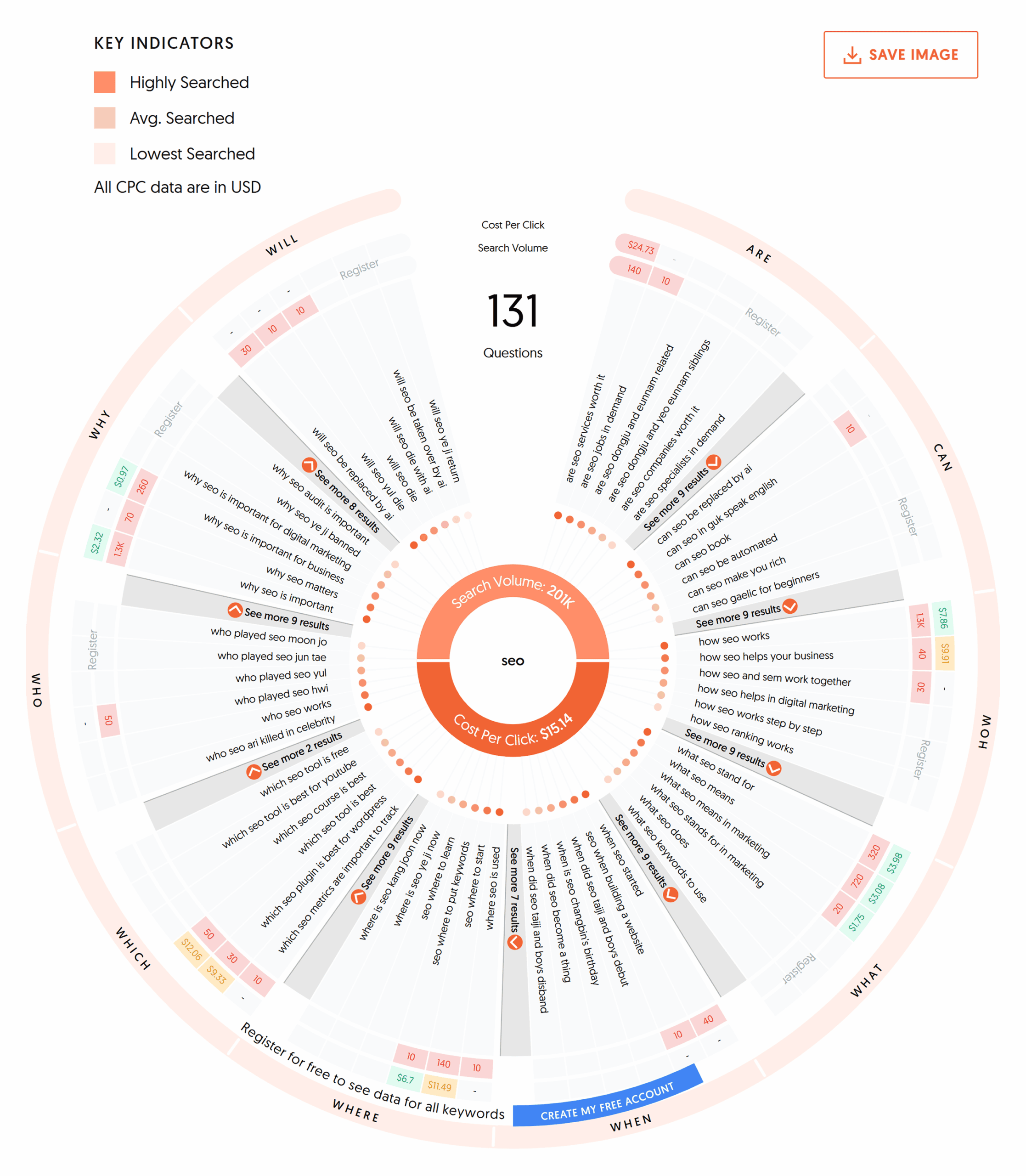 AnswerThePublic – SEO – Wheels – Questions AnswerThePublic – SEO – Wheels – Questions