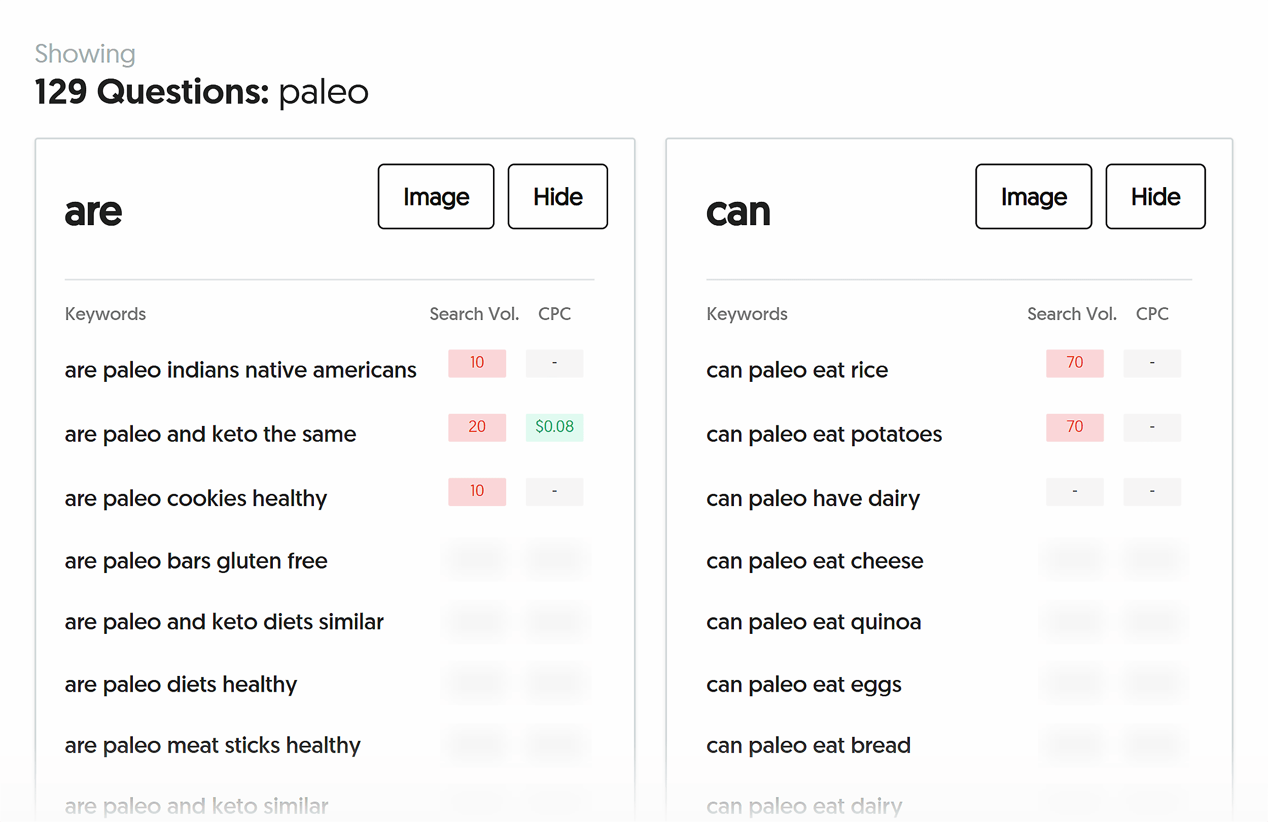 AnswerThePublic – Paleo – Questions AnswerThePublic – Paleo – Questions