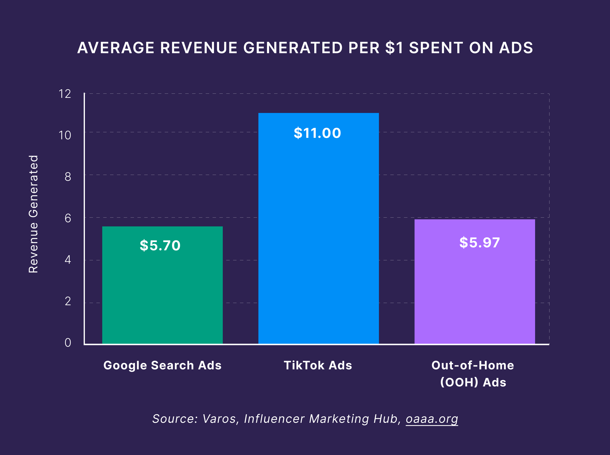 Average Monthly SEO Retainer by Industry Competitiveness