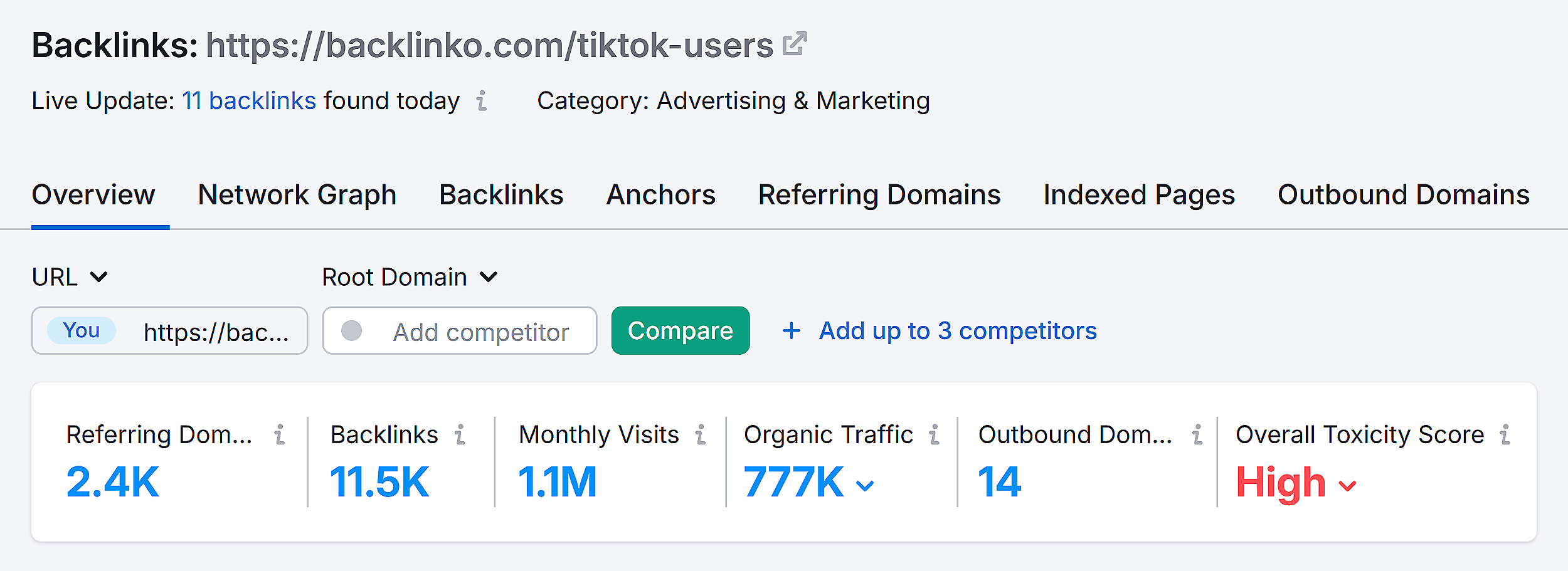 Backlink Analytics – Backlinko – TikTok Users – Overview Backlink Analytics – Backlinko – TikTok Users – Overview