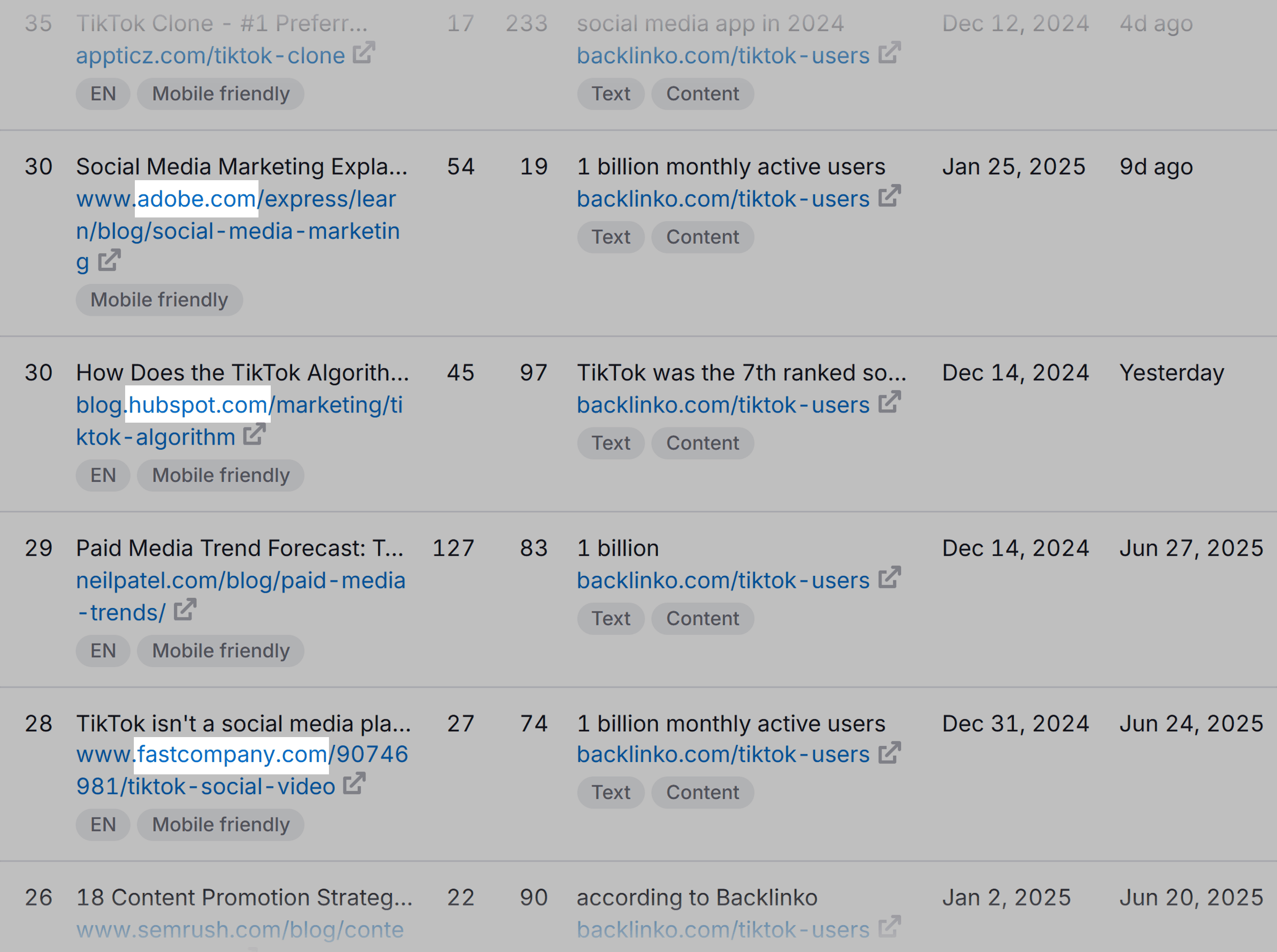 Backlink Analytics – Backlinks – Best – Filtered Backlink Analytics – Backlinks – Best – Filtered