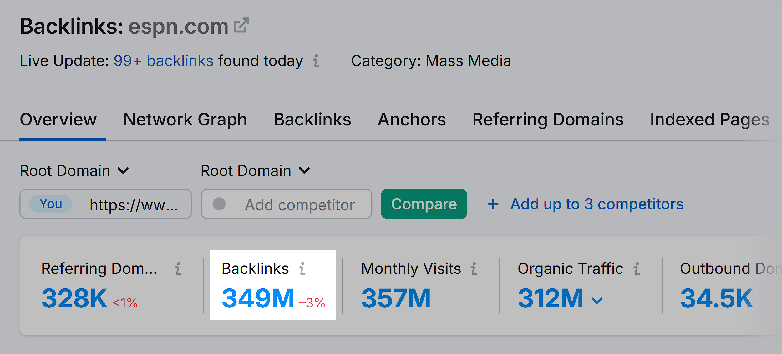 Backlink Analytics – ESPN – Overview – Backlinks Backlink Analytics – ESPN – Overview – Backlinks