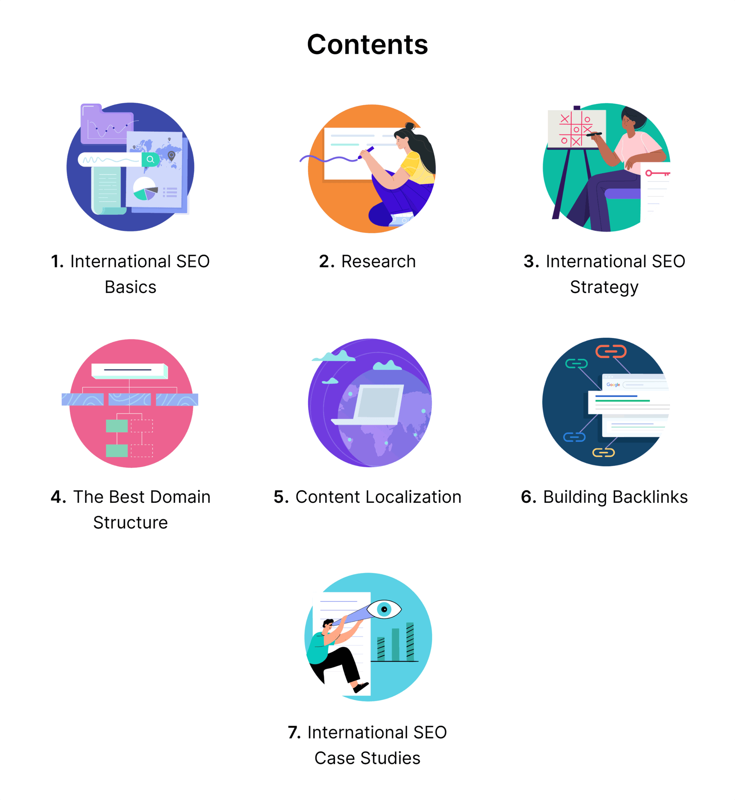 Backlinko – International SEO – Contents Backlinko – International SEO – Contents