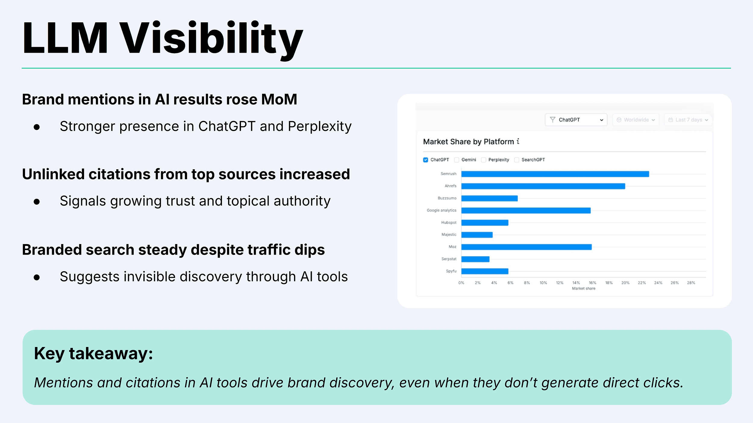 Backlinko – SEO Report – LLM Visibility