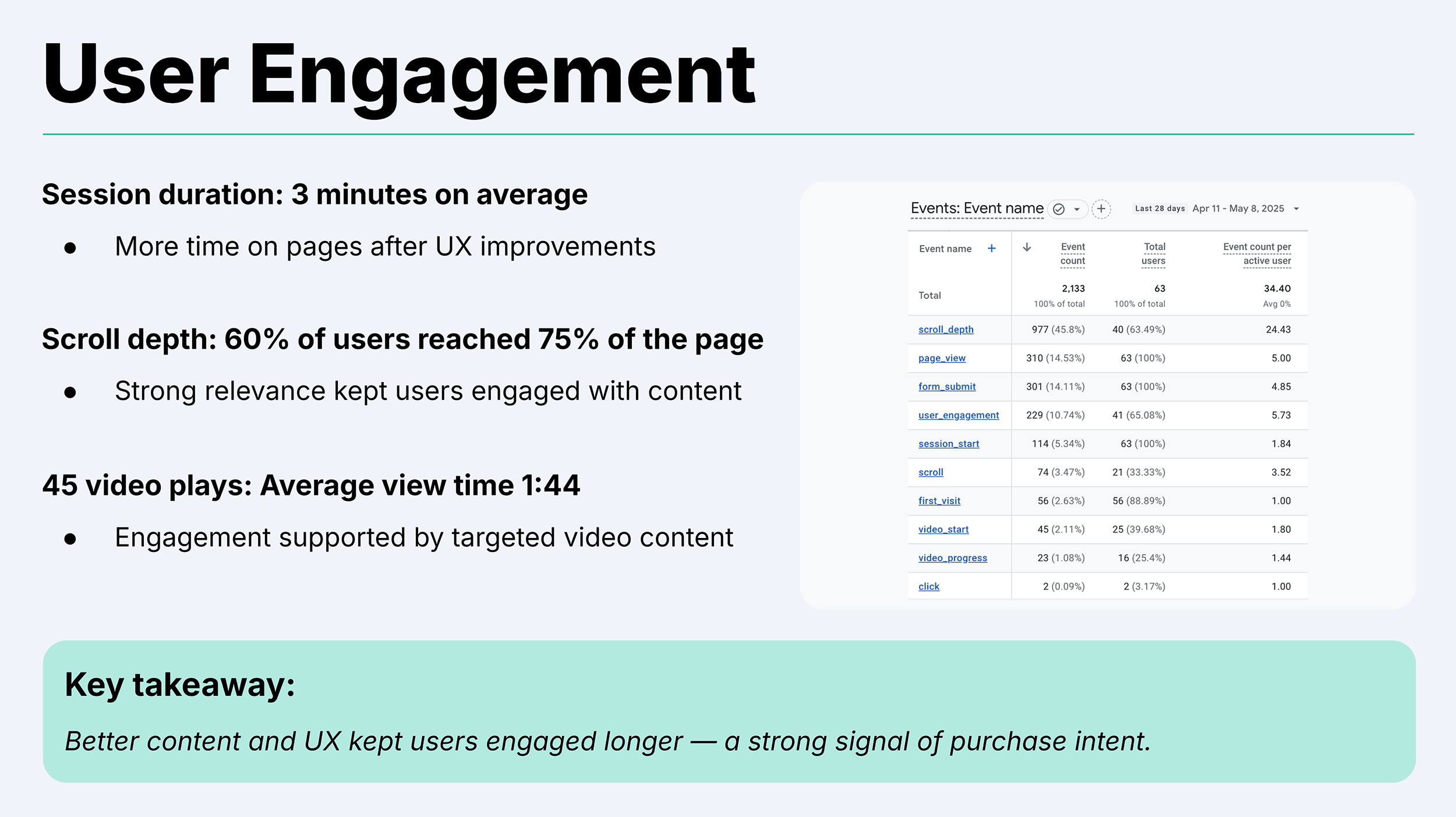 Backlinko – SEO Report – User Engagement