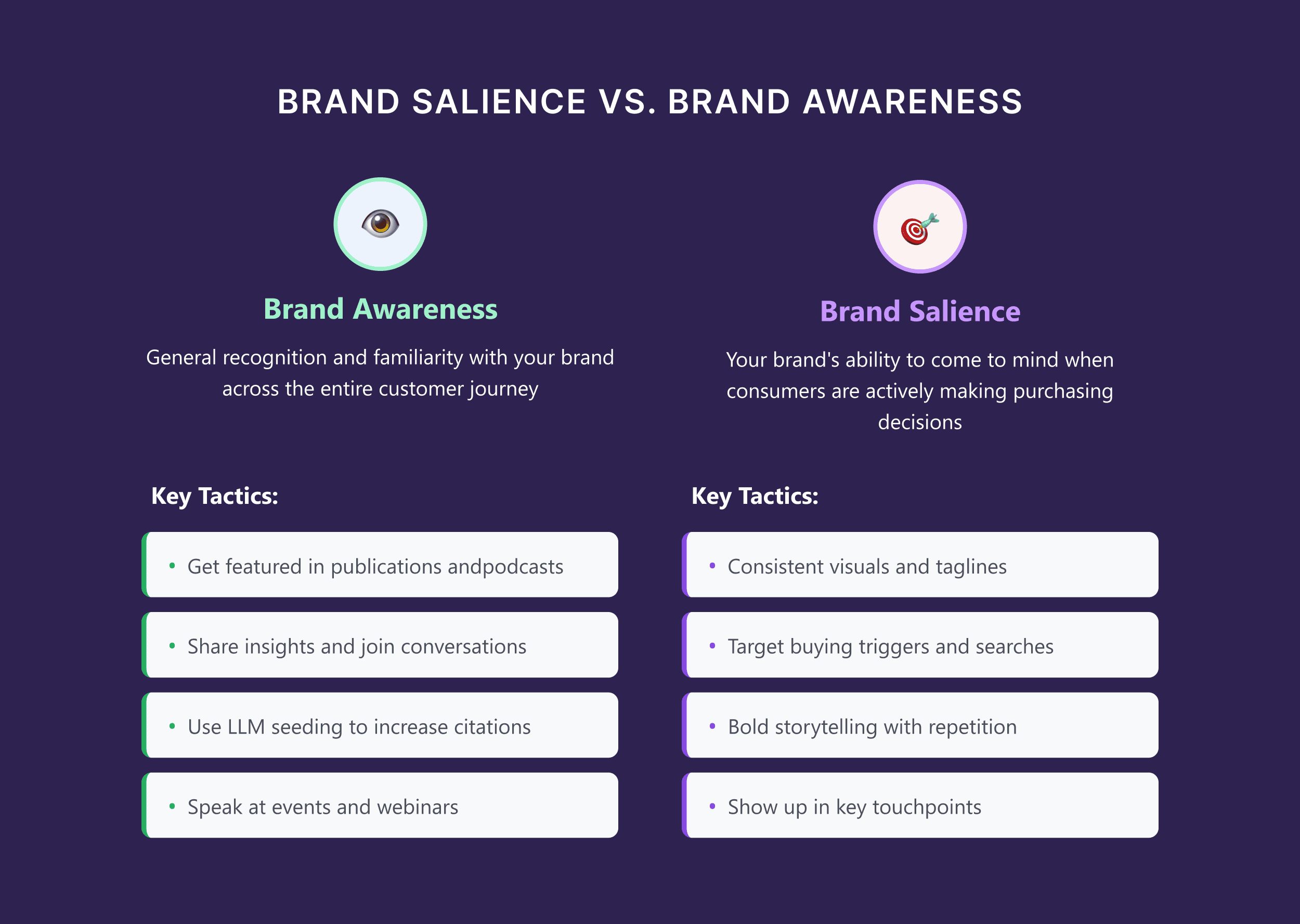 Brand Salience vs. Brand Awareness Brand Salience vs. Brand Awareness