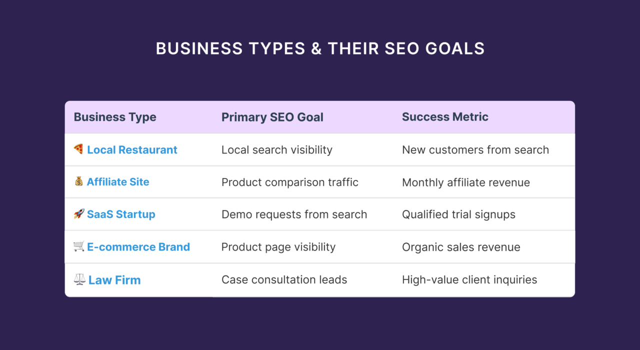 How to Create an Effective SEO Strategy in 2026