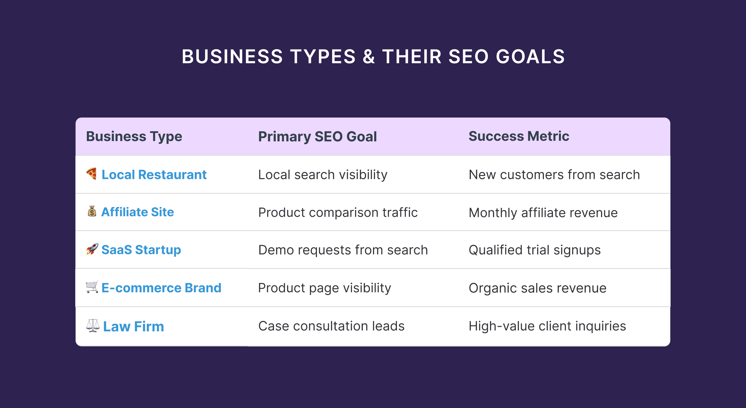 Business types and their SEO goals Business types and their SEO goals