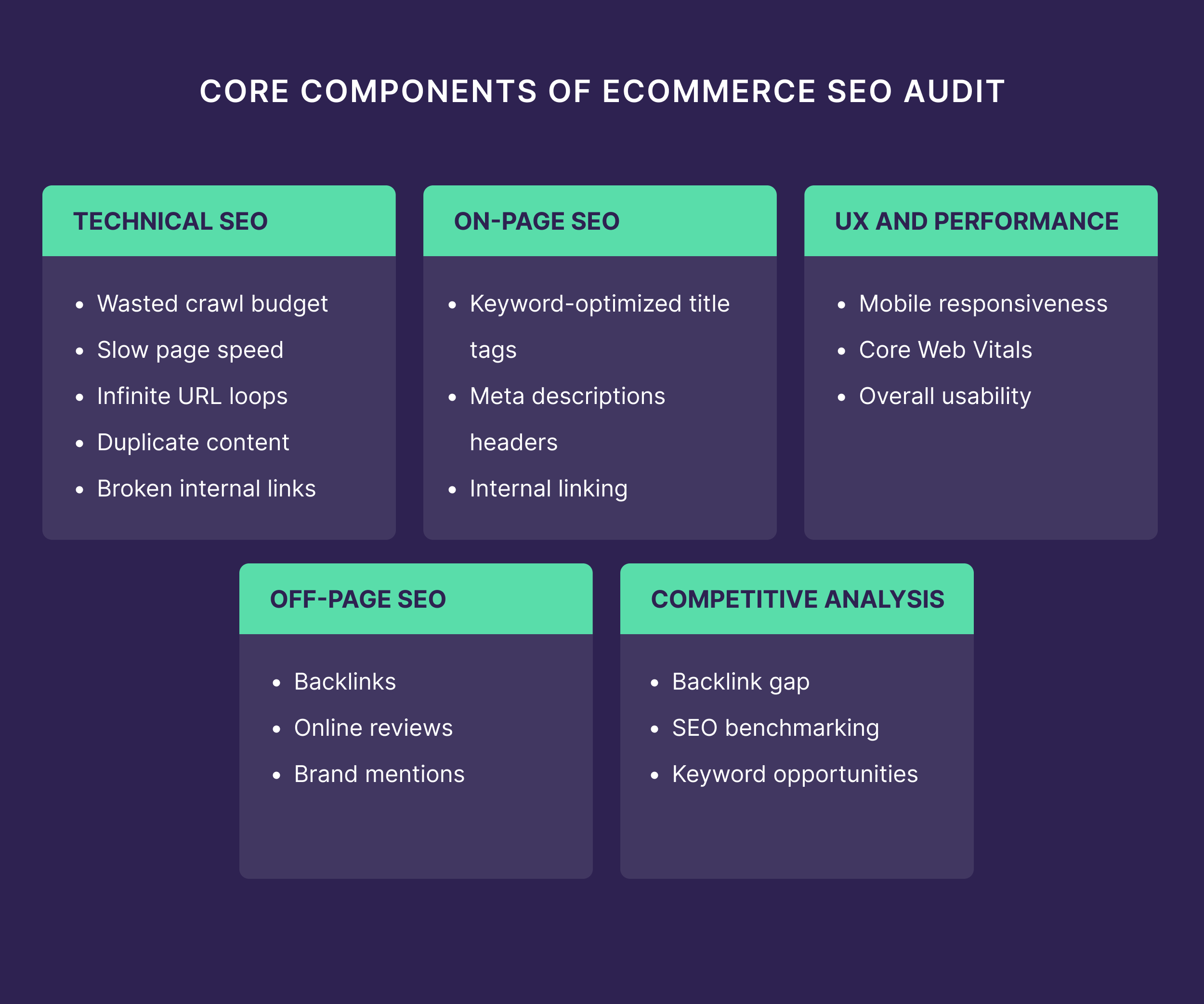 Core Components of Ecommerce SEO Audit