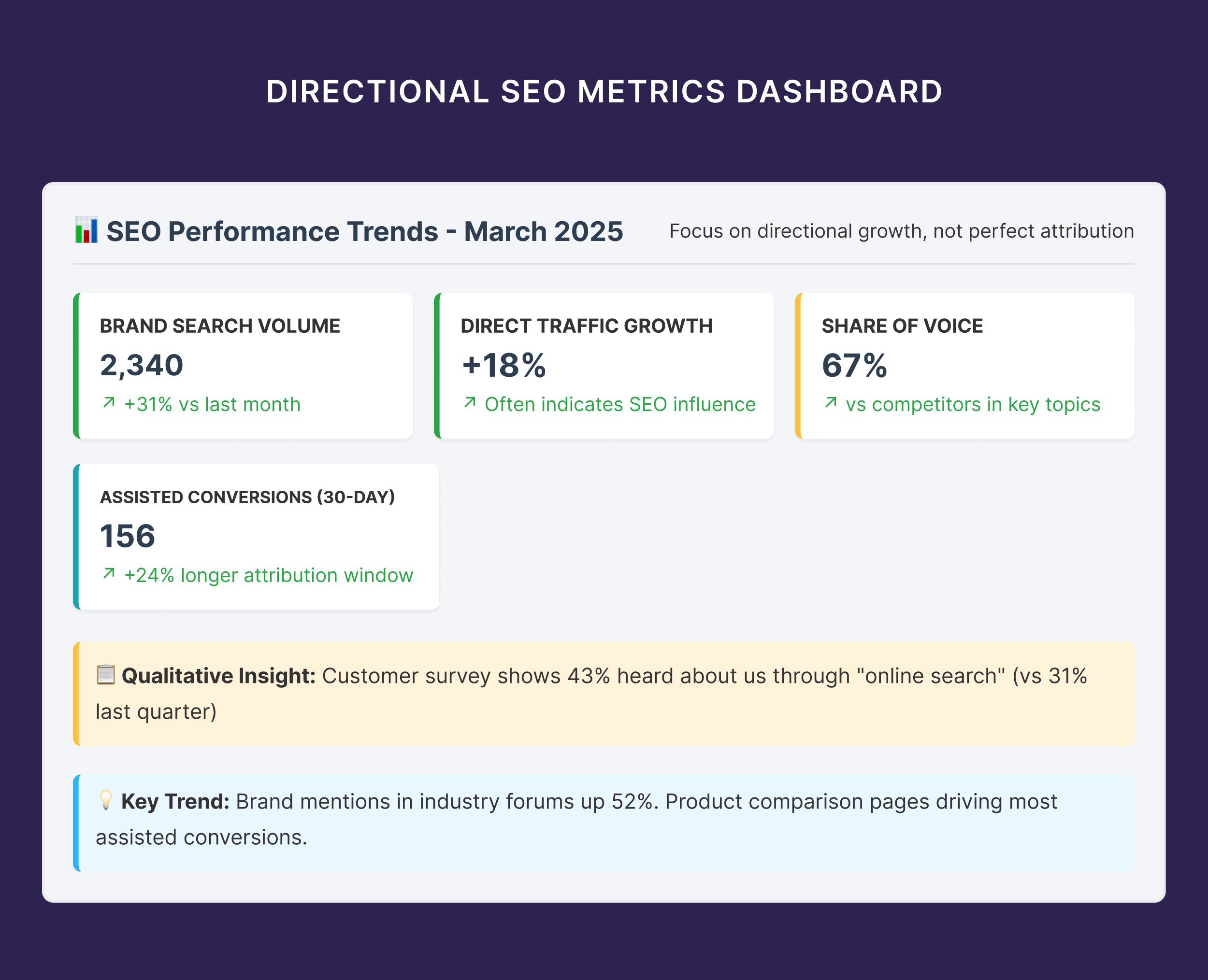 Directional SEO Metrics Dashboard Directional SEO Metrics Dashboard