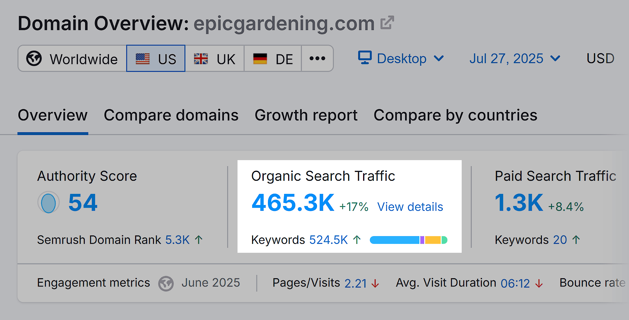 Domain Overview – Epic Gardening – Overview Domain Overview – Epic Gardening – Overview