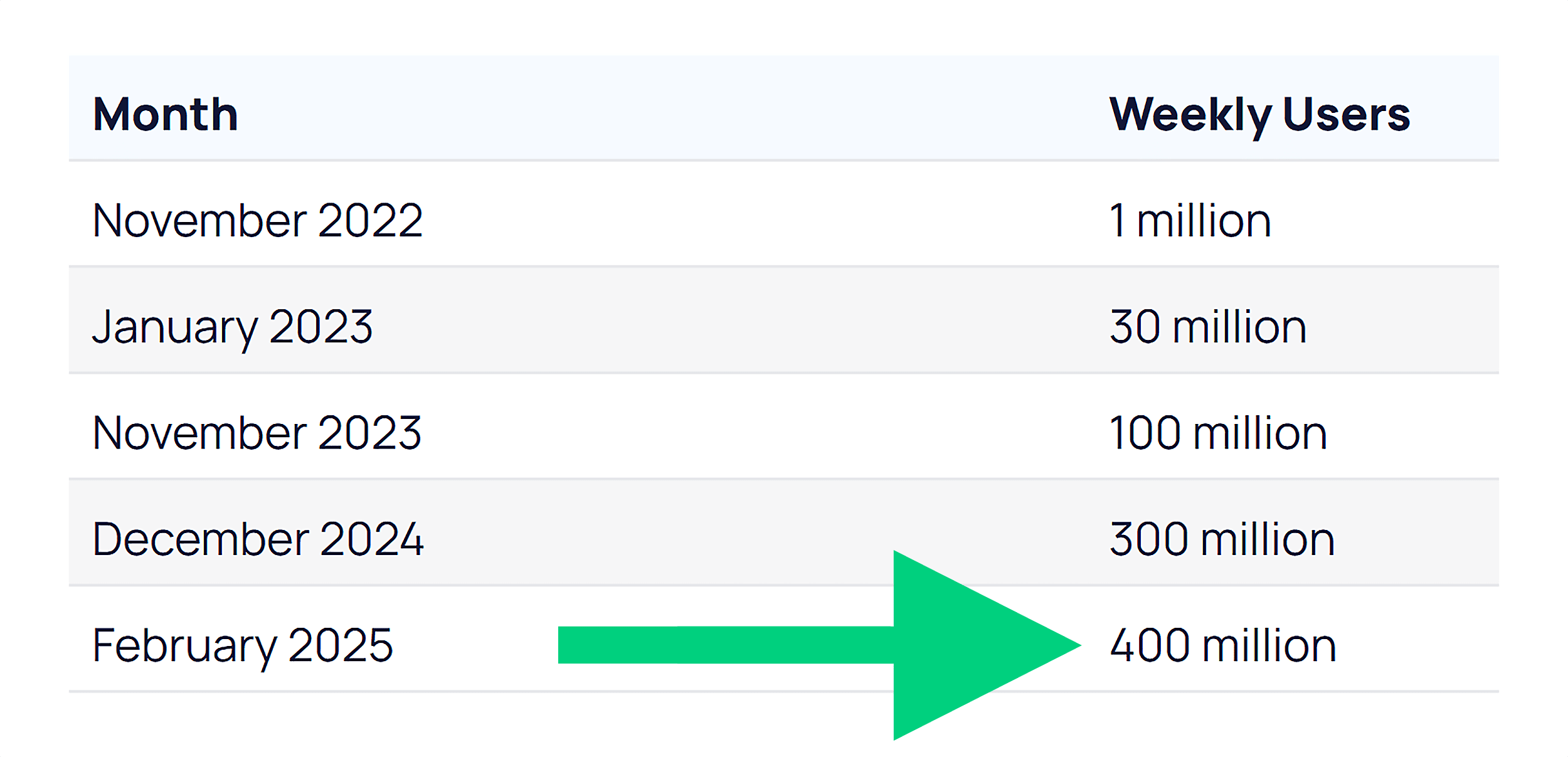 Exploding Topics – Blog – ChatGPT Users Exploding Topics – Blog – ChatGPT Users