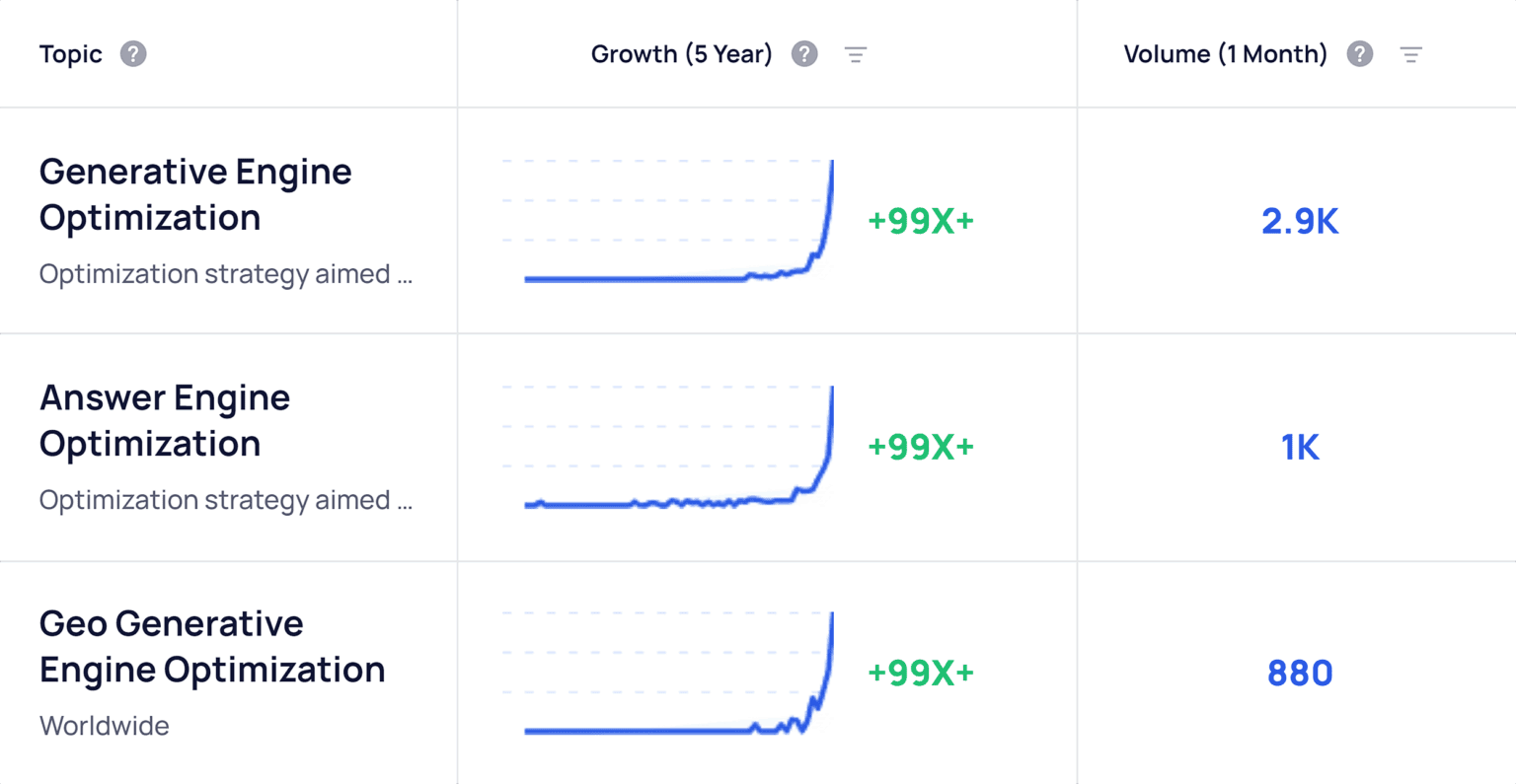 Generative Engine Optimization (GEO): How to Win in AI Search