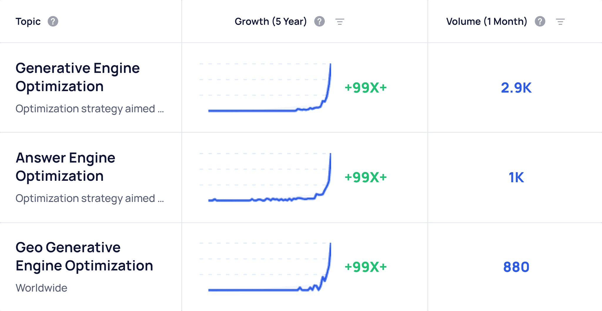 Generative Engine Optimization (GEO): How to Win in AI Search