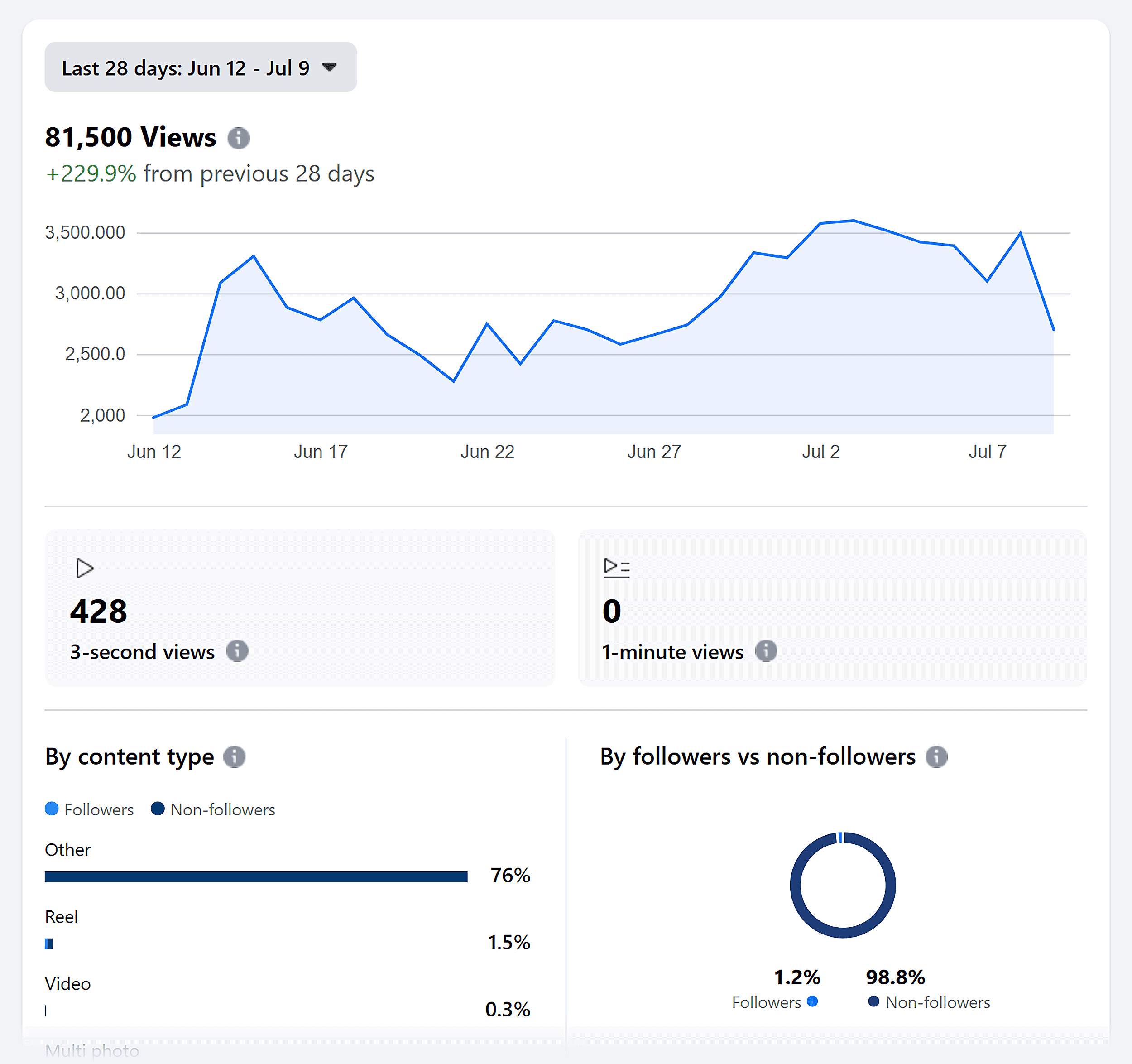 Facebook Page Report Facebook Page Report