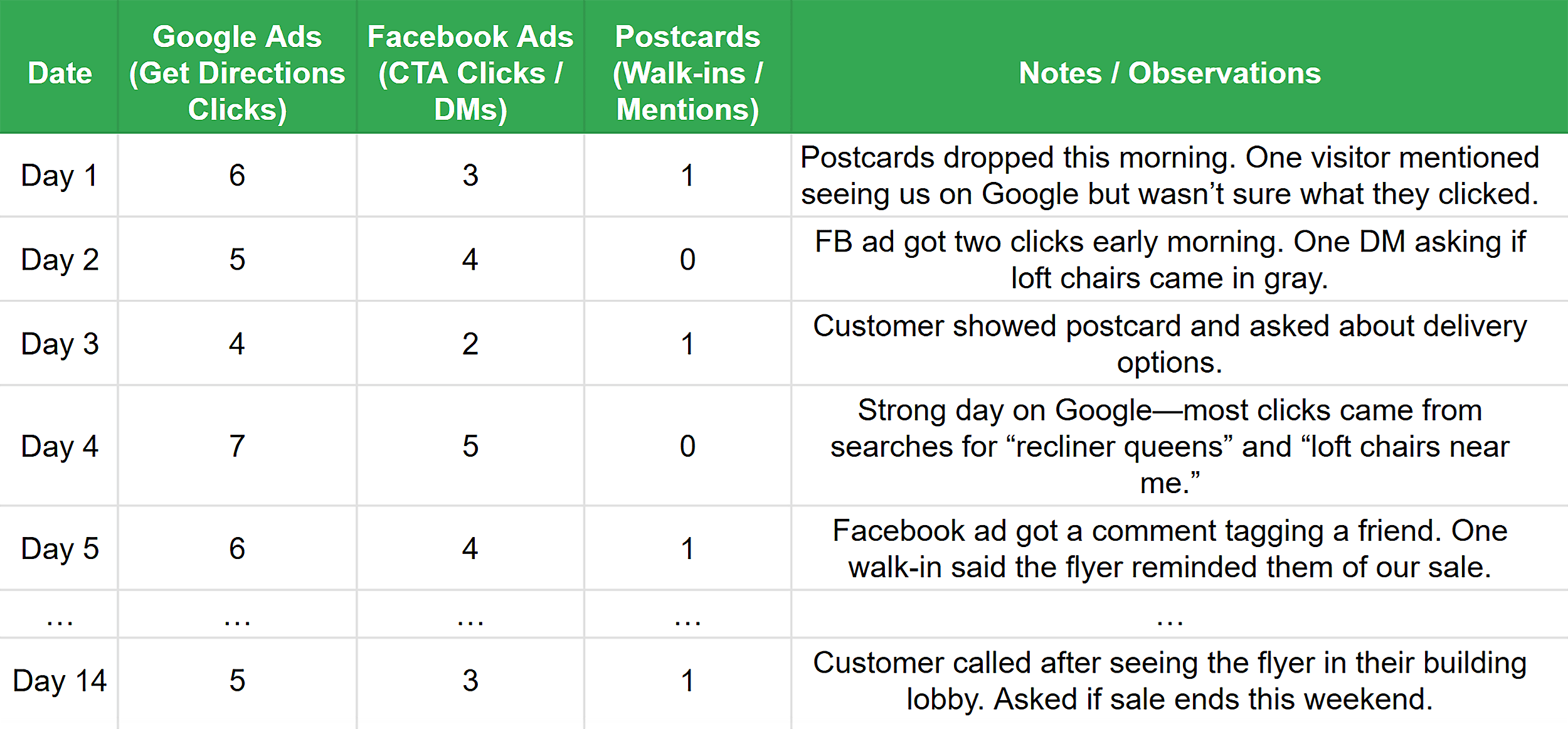 Furniture Store – Ad Tracker