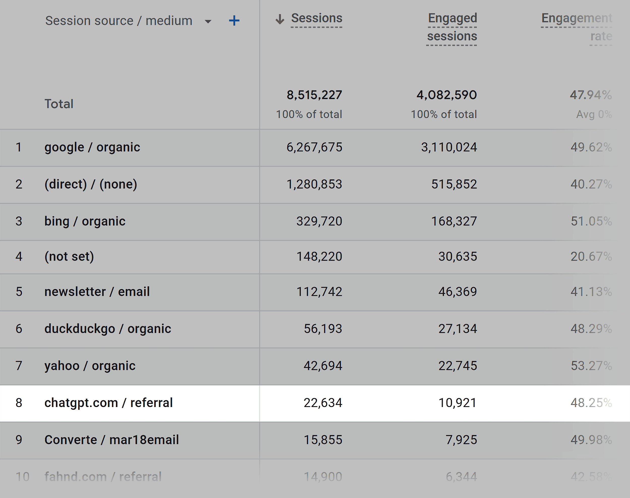 GA – Traffic Acquisition – Session source medium GA – Traffic Acquisition – Session source medium