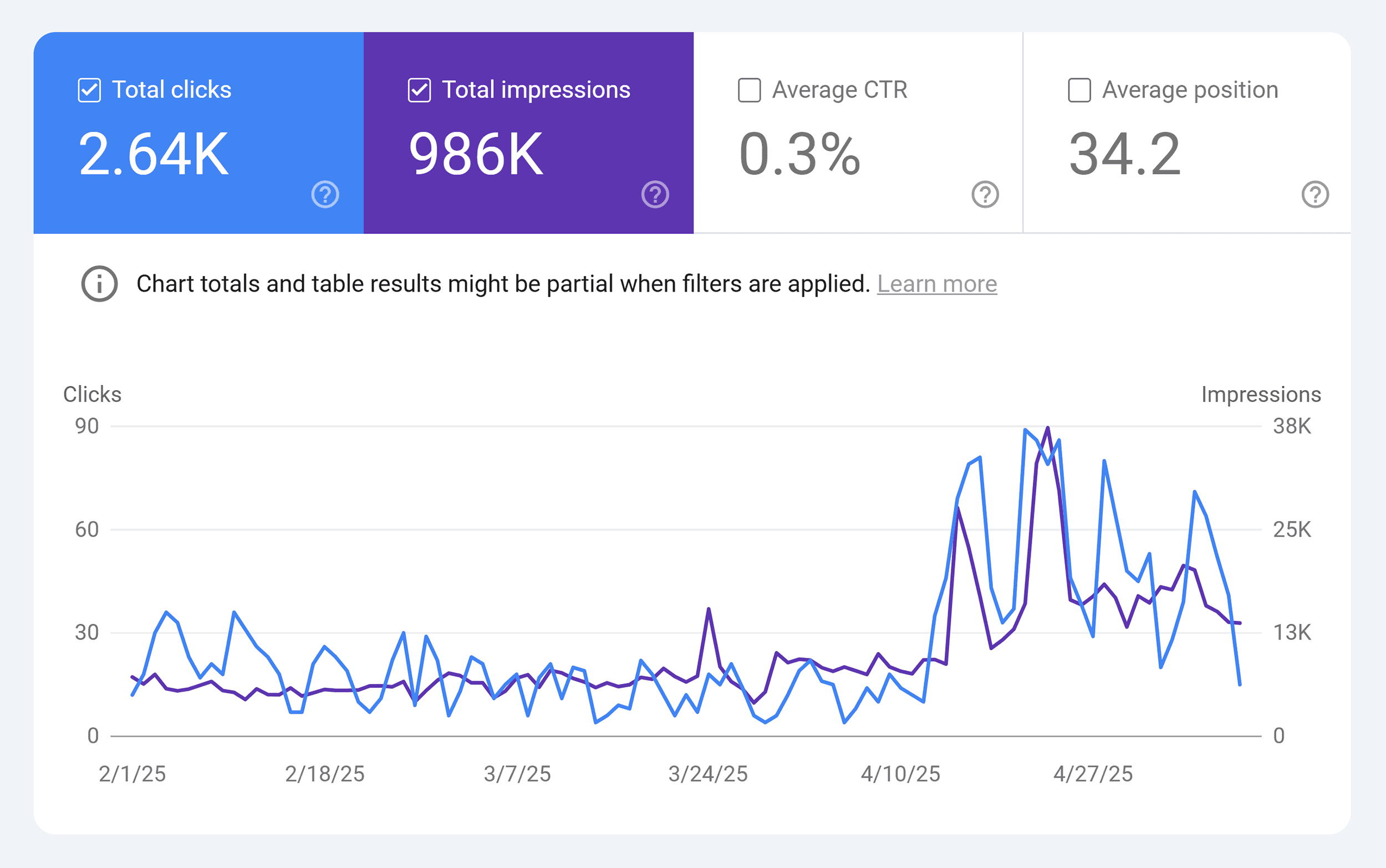 GSC – Performance report – Backlinko – Organic traffic boost GSC – Performance report – Backlinko – Organic traffic boost