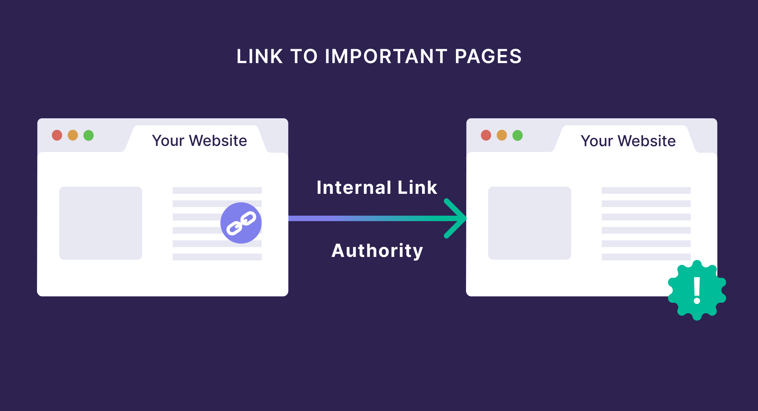 Internal Links Authority