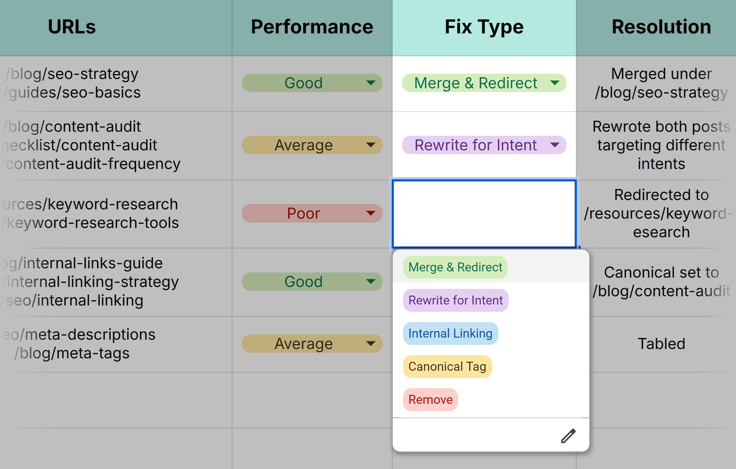 Keyword Cannibalization Tracker by Backlinko – Fix Type column