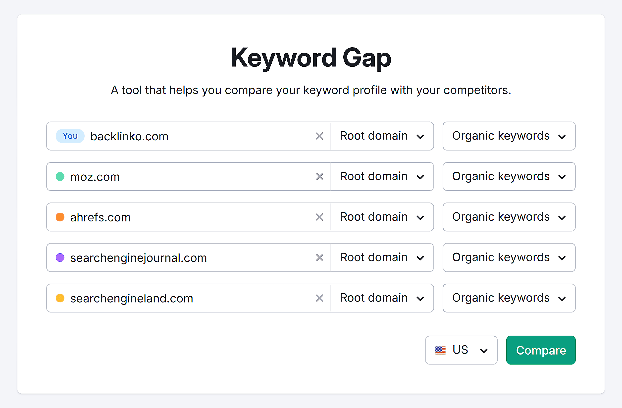 Keyword Gap – Backlinko & competitors – Compare Keyword Gap – Backlinko & competitors – Compare