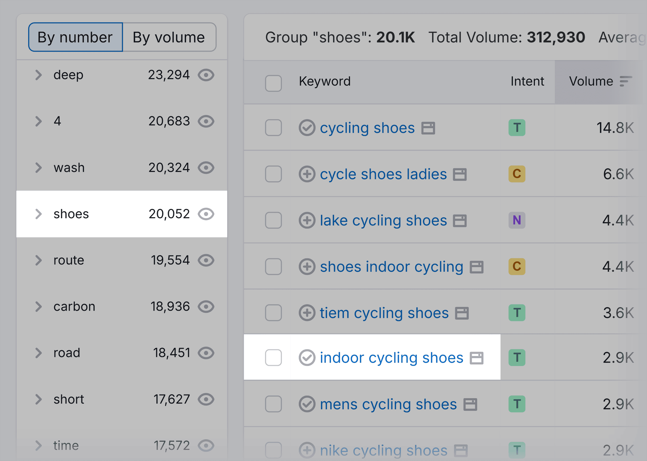 Keyword Magic Tool – Cycling – Seed keyword & subtopic Keyword Magic Tool – Cycling – Seed keyword & subtopic