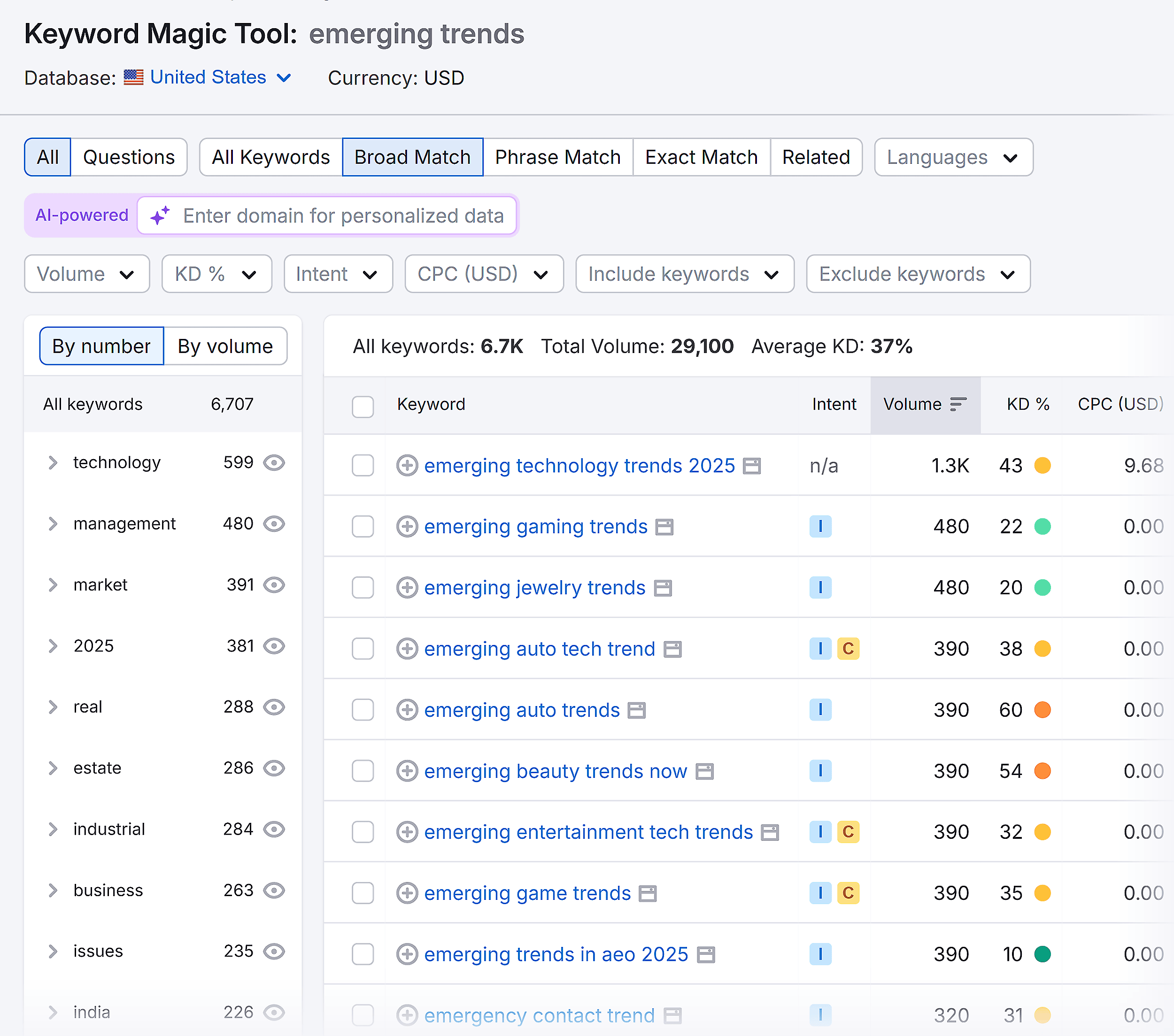 Keyword Magic Tool – Emerging trends – Keywords Keyword Magic Tool – Emerging trends – Keywords