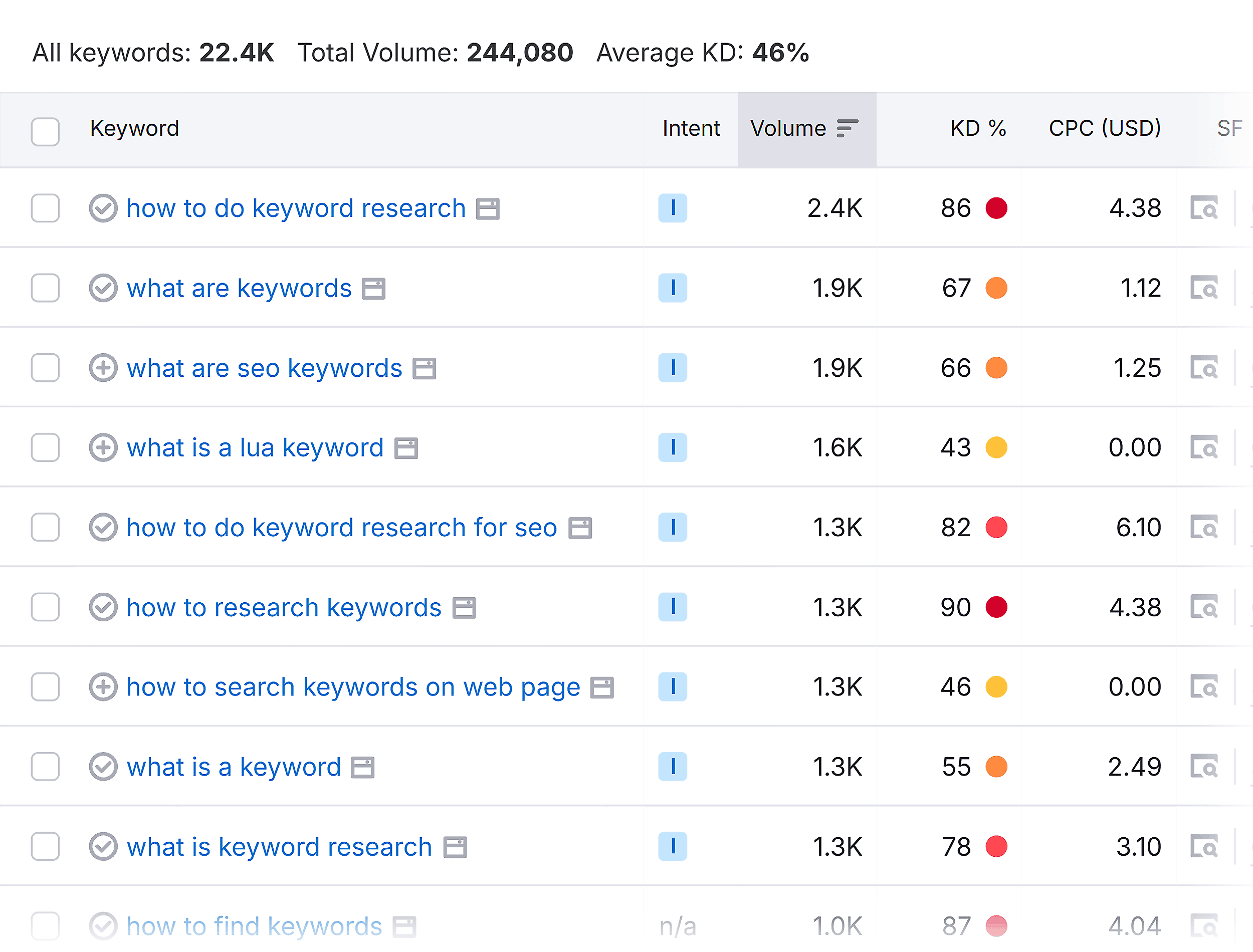 Keyword Magic Tool – Keywords – Keywords Keyword Magic Tool – Keywords – Keywords