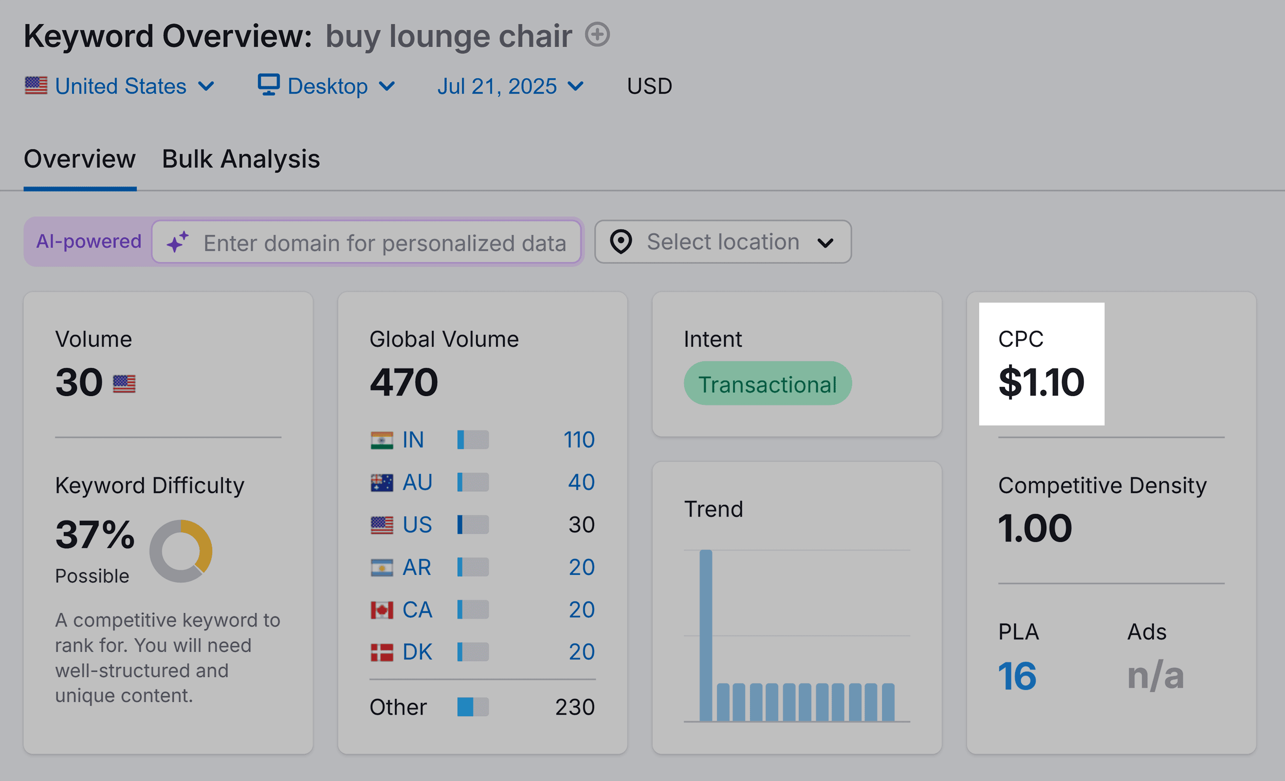 Keyword Overview – Buy lounge chair – CPC