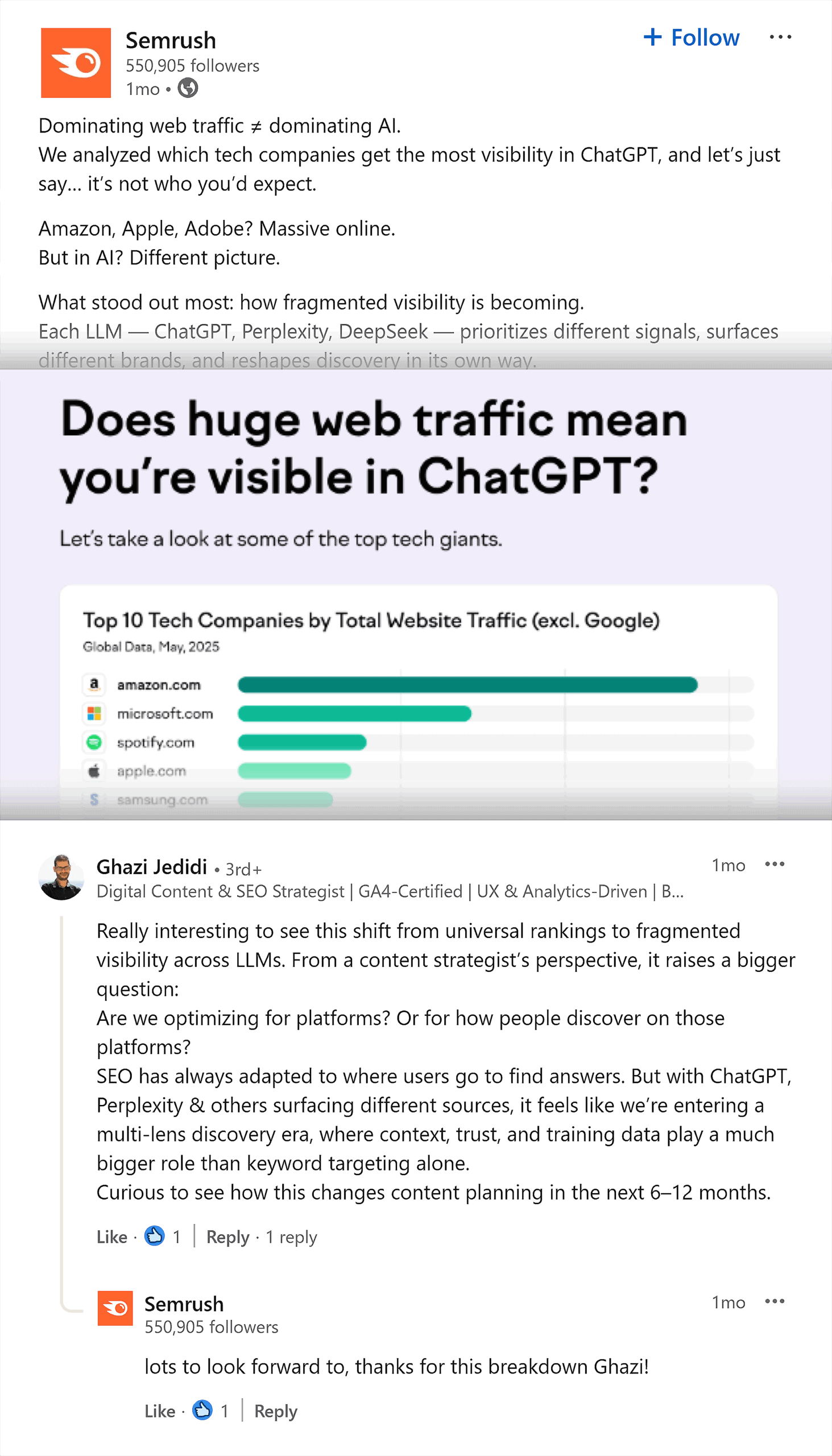 LinkedIn –Semrush post / comment / response LinkedIn –Semrush post / comment / response