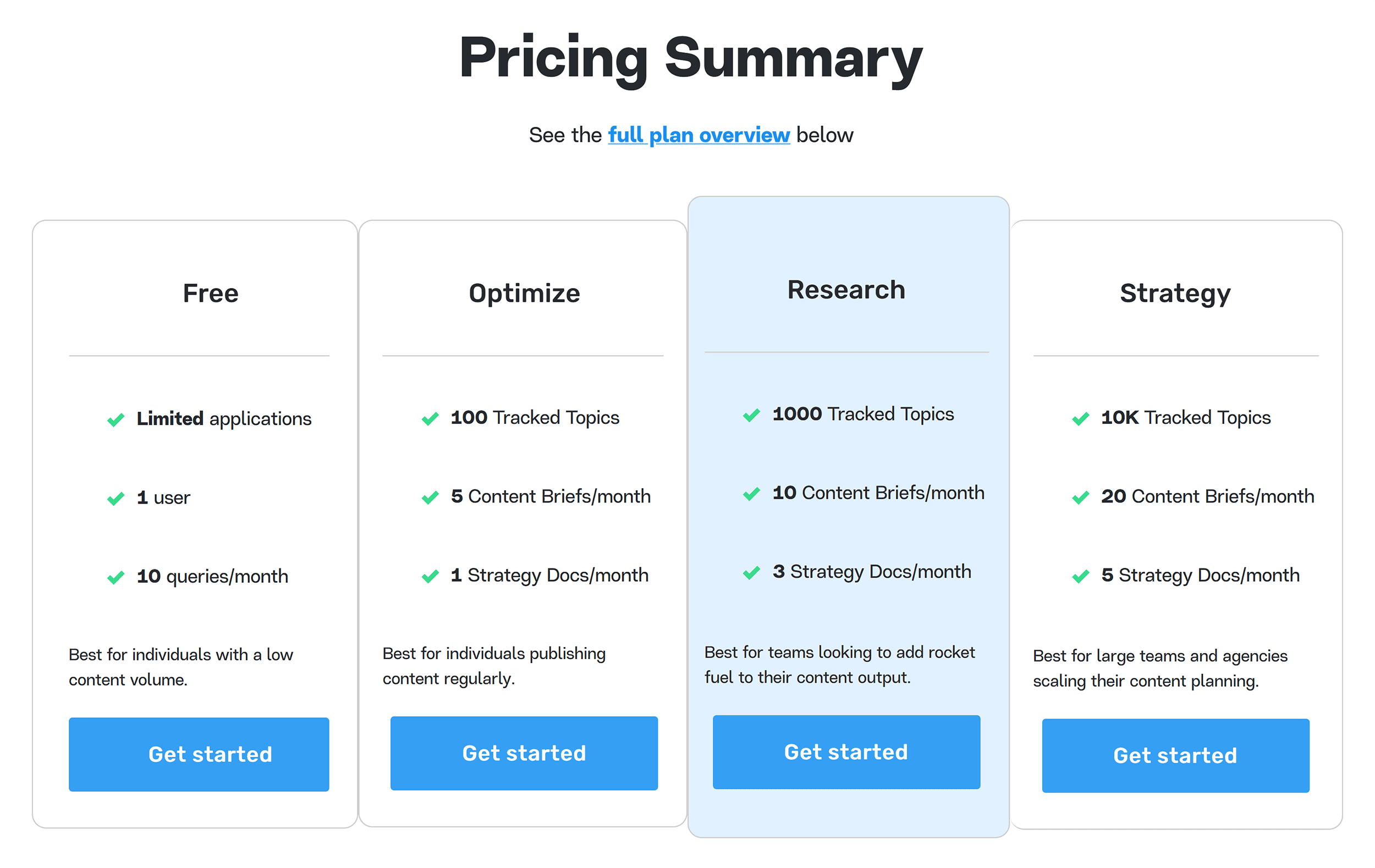 MarketMuse – Pricing