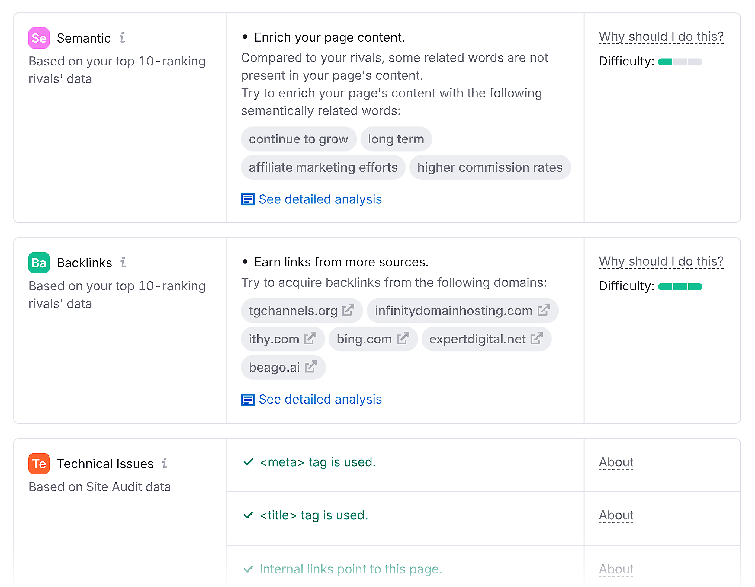 On Page SEO Checker – Backlinko – Optimization Ideas