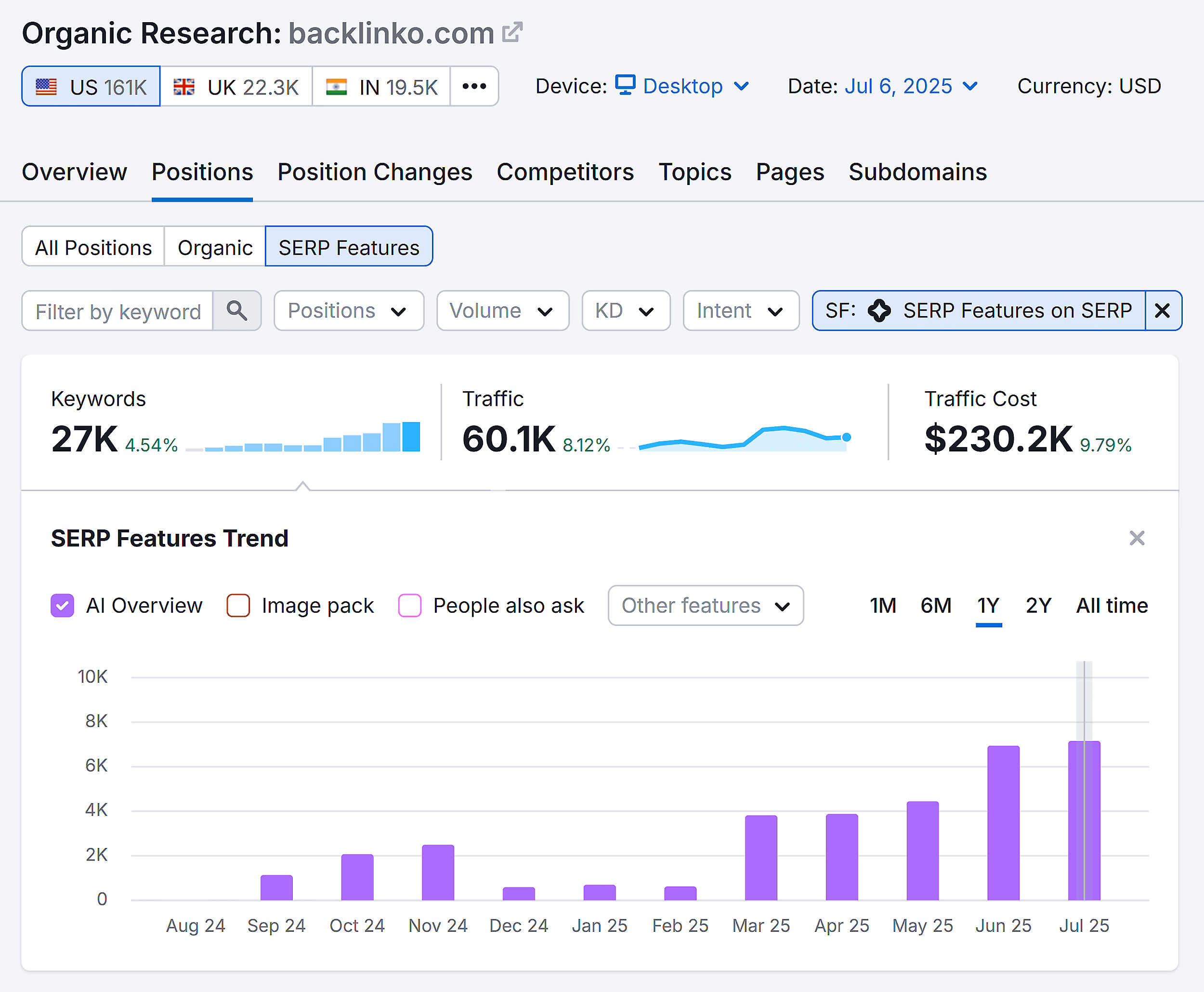 Organic Research – Backlinko – Positions & AI Overview Organic Research – Backlinko – Positions & AI Overview