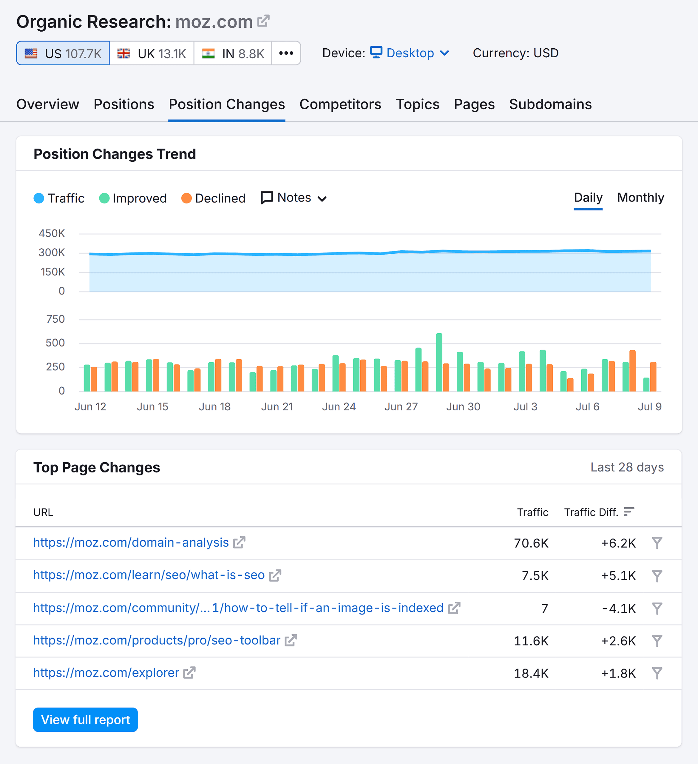 Organic Research – Moz – Position Changes Organic Research – Moz – Position Changes