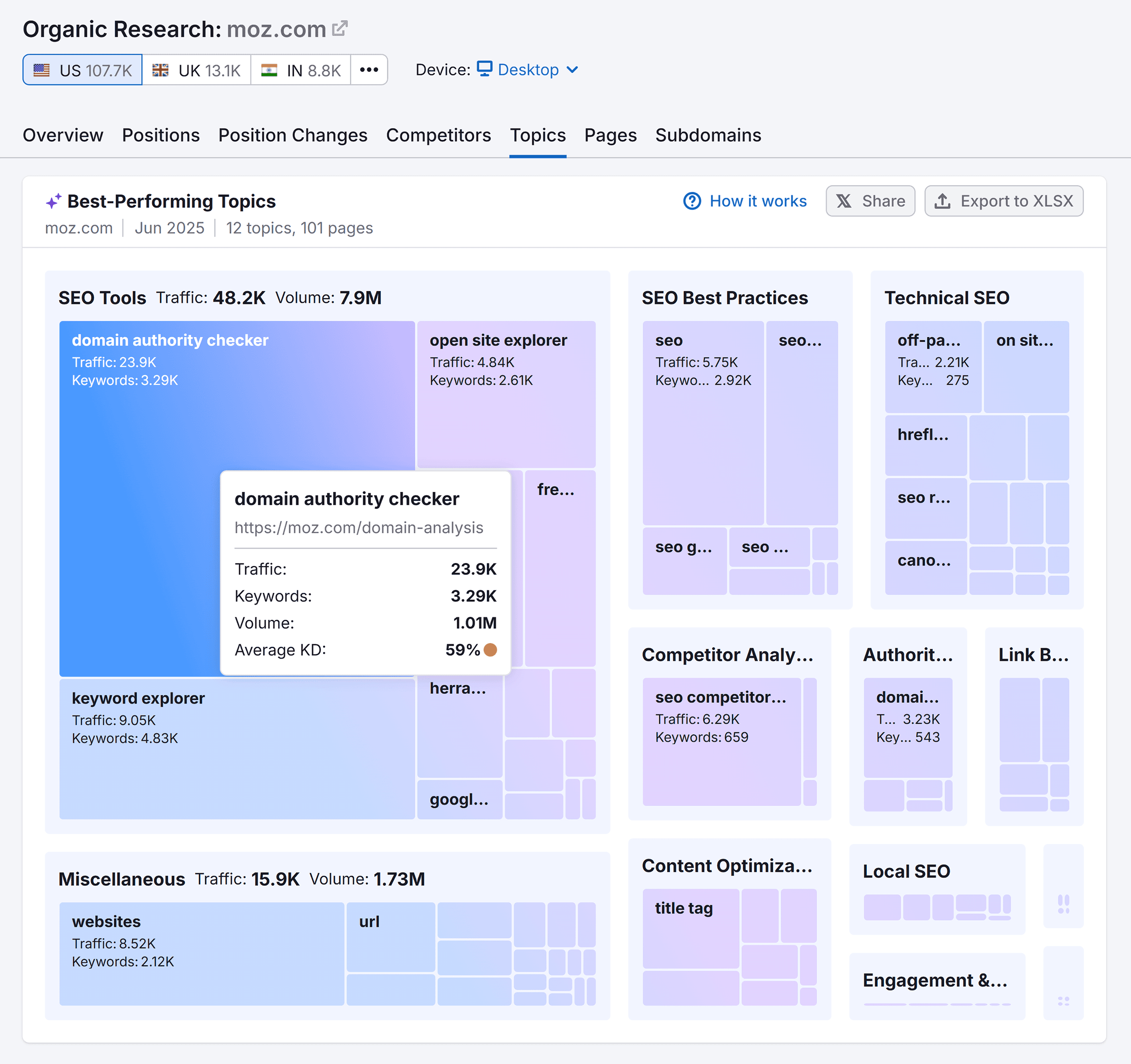 Organic Research – Moz – Topics Organic Research – Moz – Topics