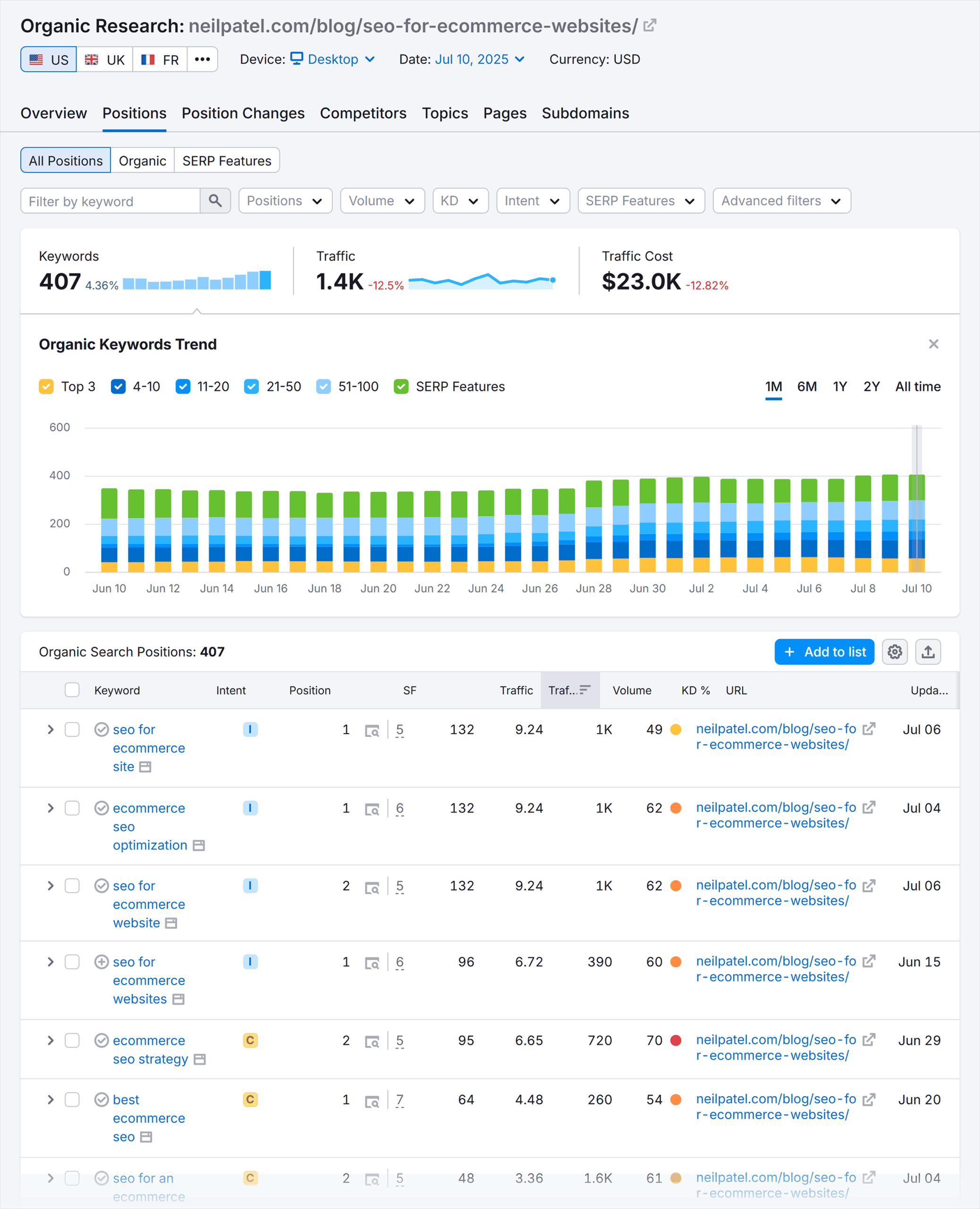 Organic Research – Neilpatel Blog – Positions Organic Research – Neilpatel Blog – Positions