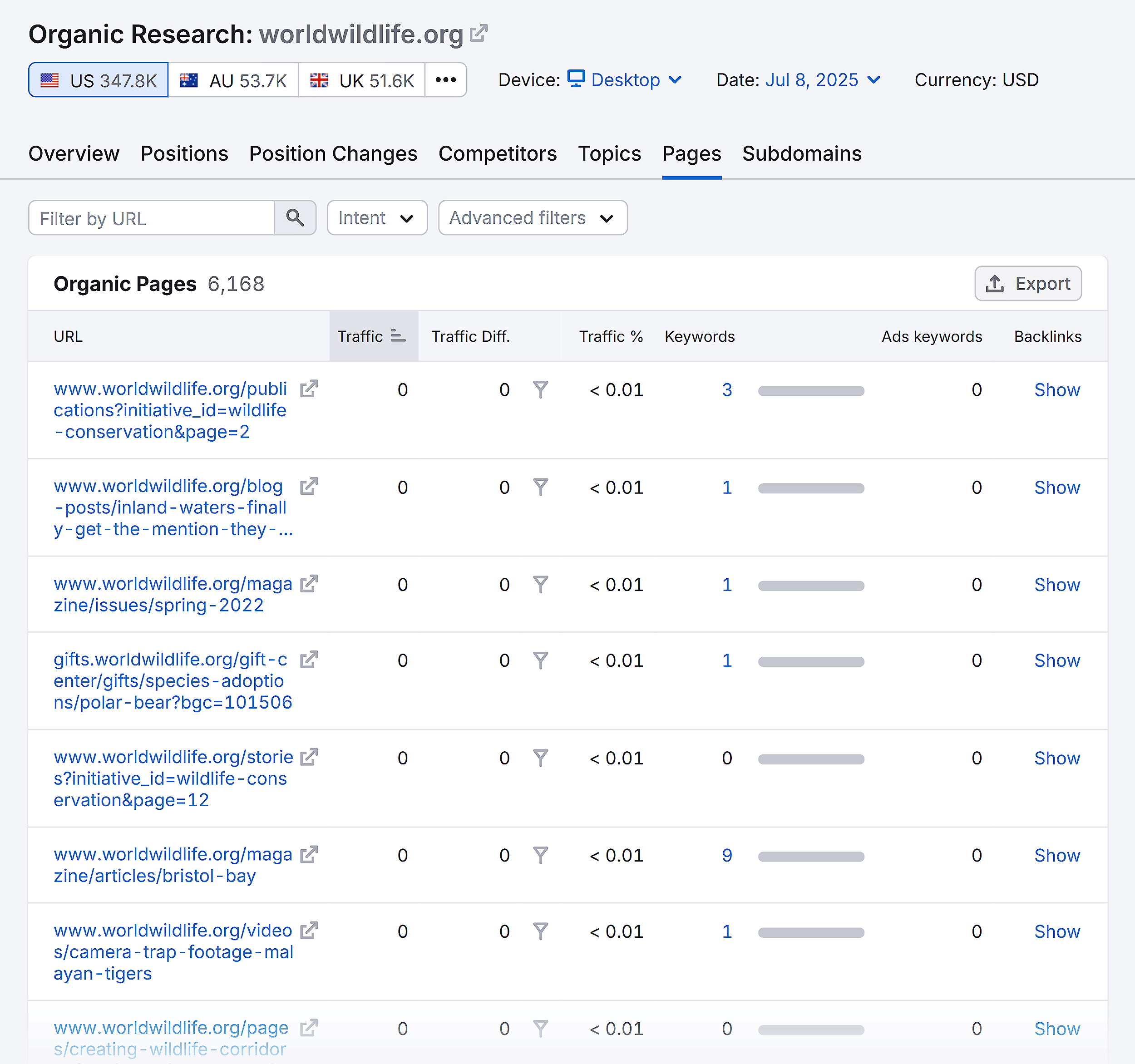 Organic Research – World Wildlife – Organic Pages Organic Research – World Wildlife – Organic Pages