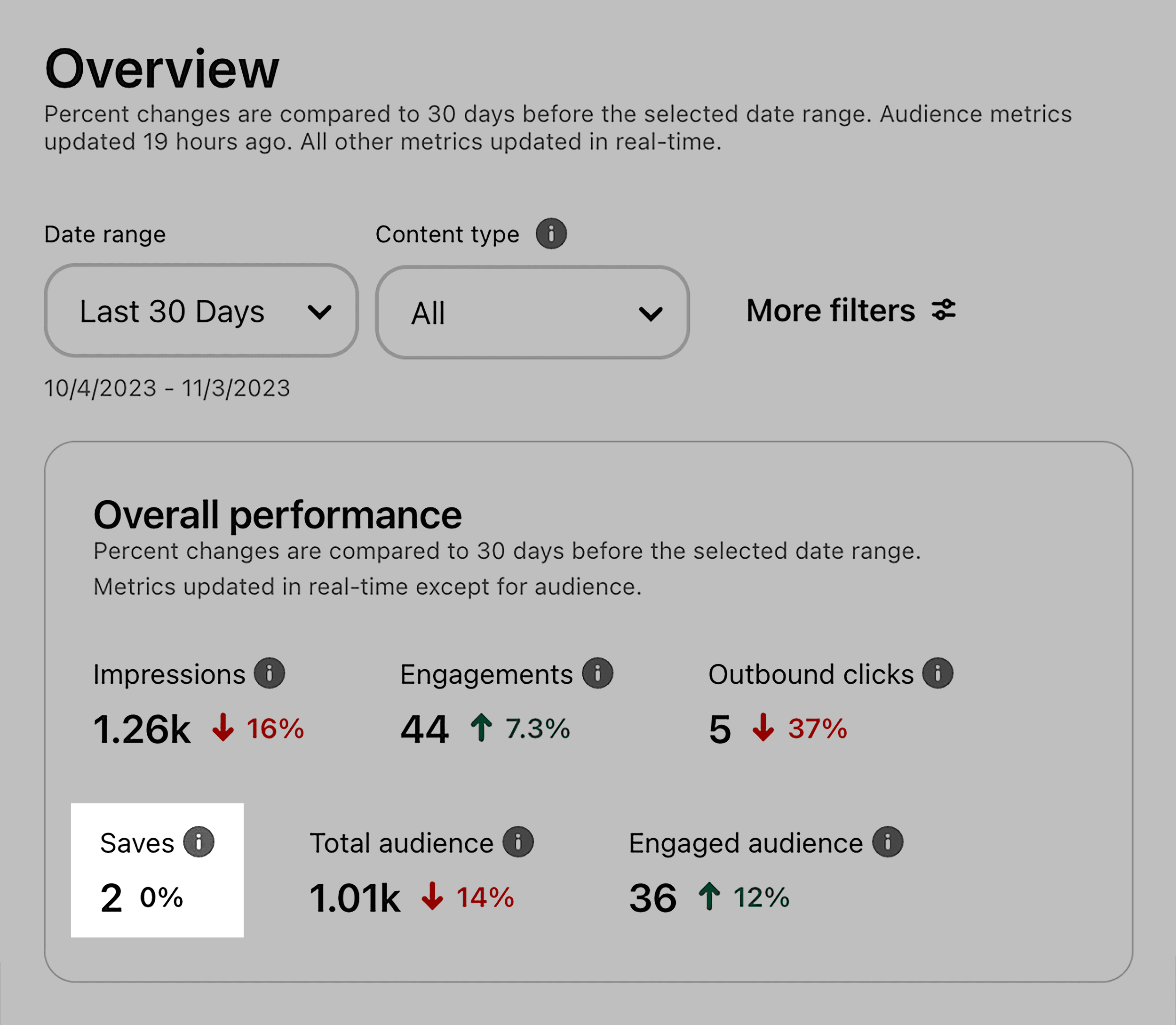 Pinterest Analytics – Saves Pinterest Analytics – Saves