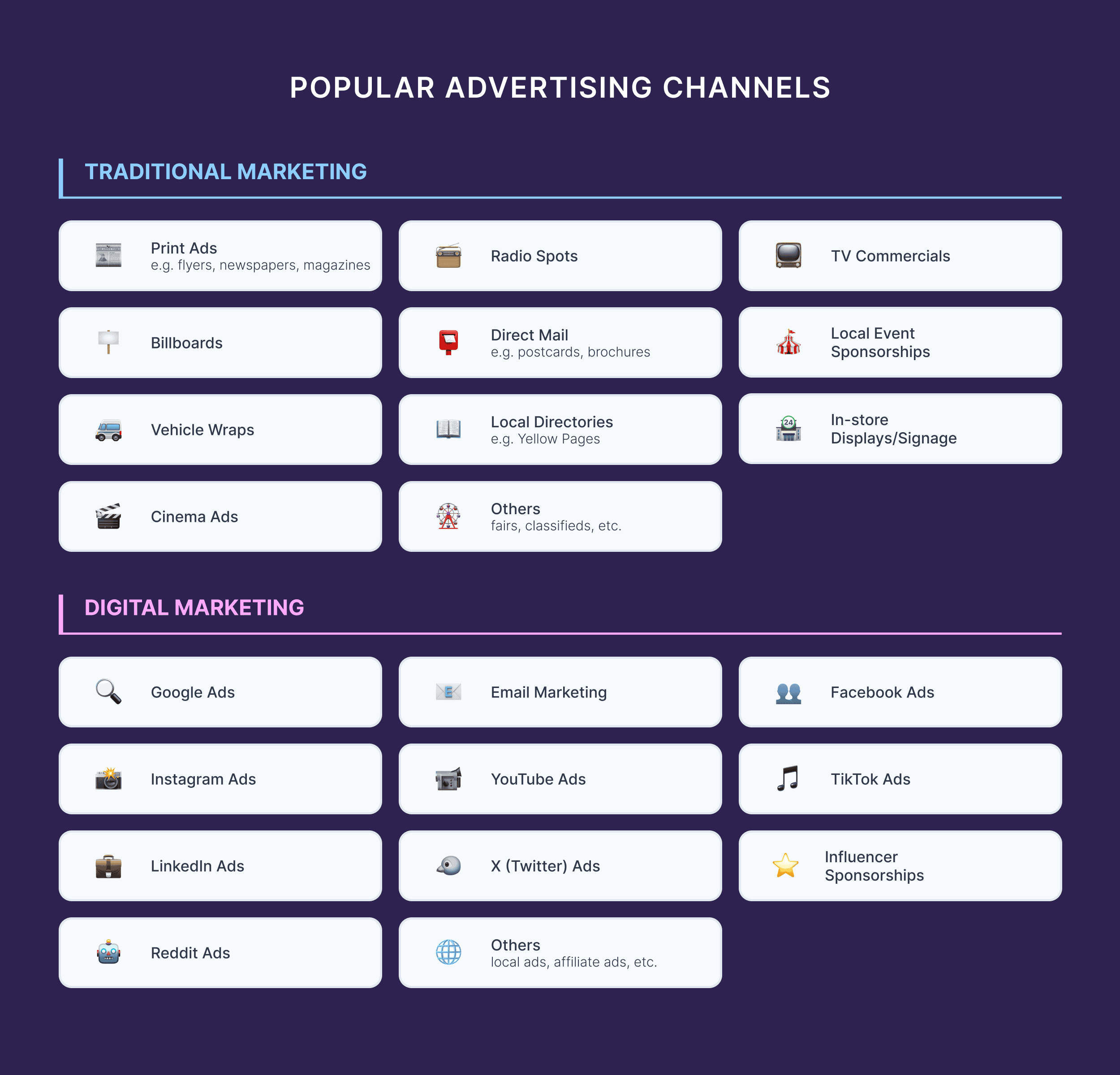 Popular Advertising Channels