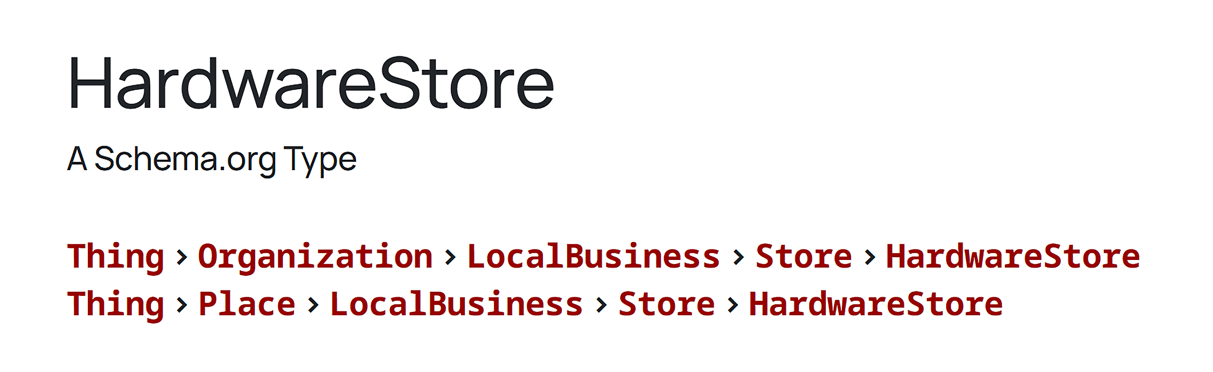 Schema – HardwareStore