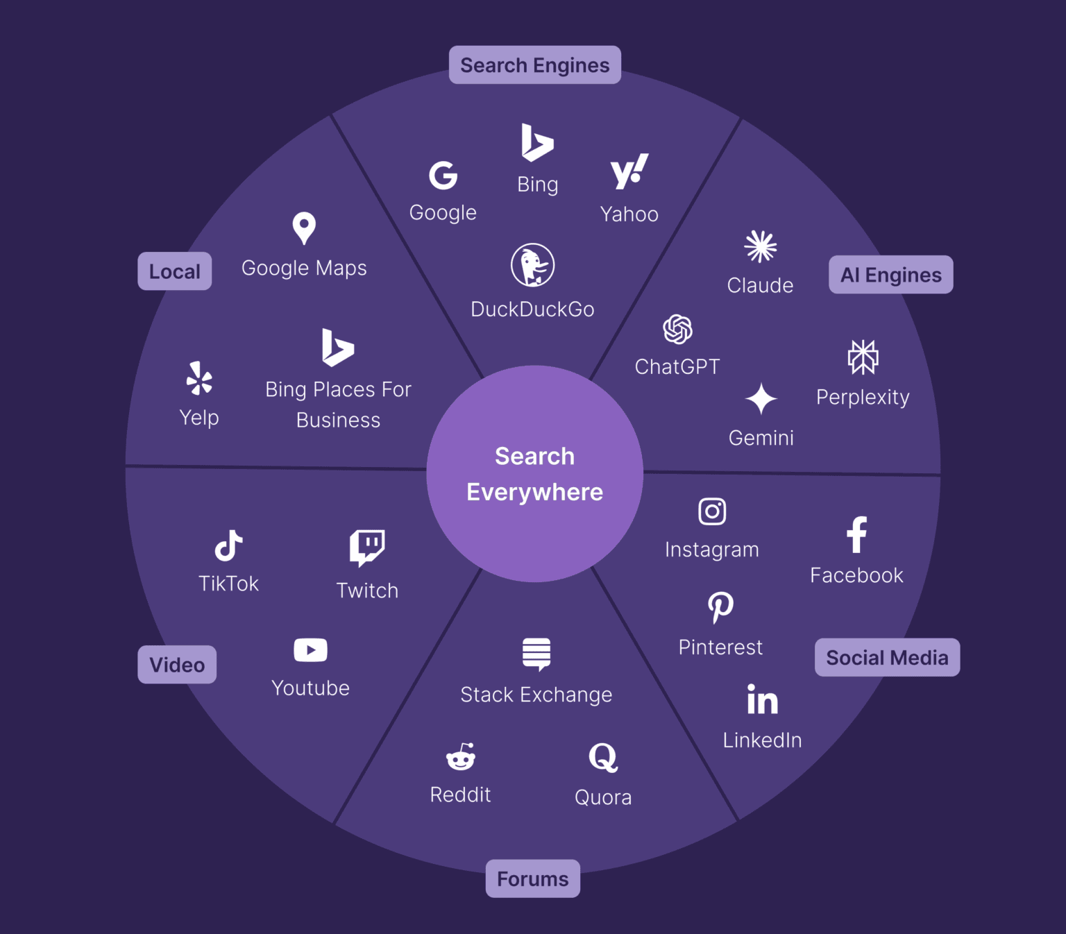 Everyday. Search Answer Engine Optimization (AEO): How to Win in AI Search