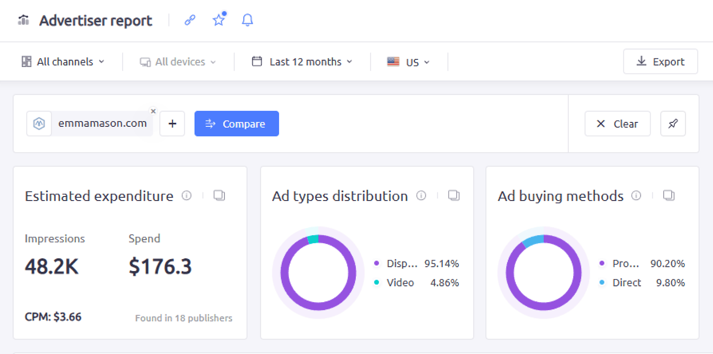 Semrush – AdClarity – EmmaMason