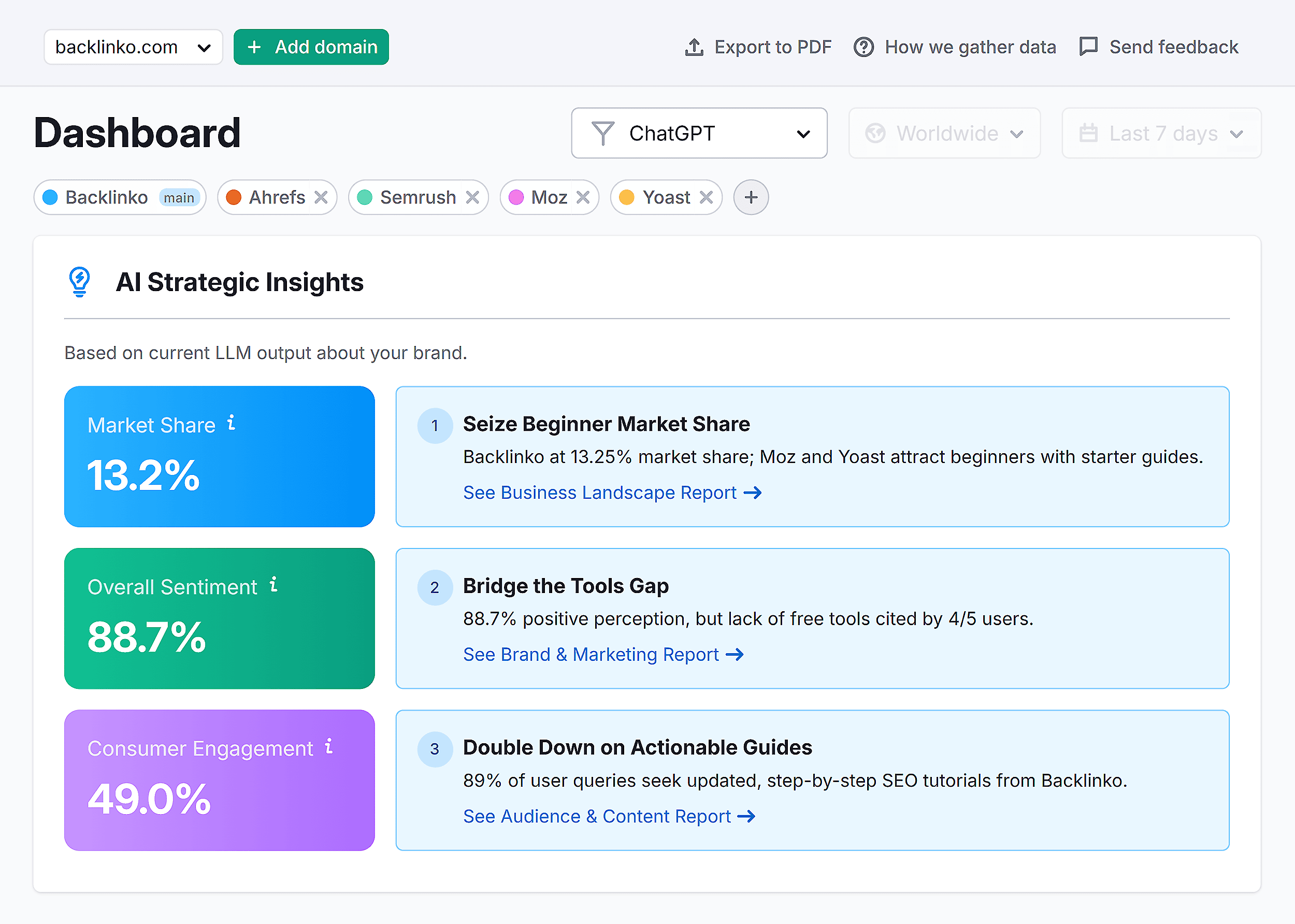 Semrush AI – Dashboard – Backlinko – AI Strategic Insights